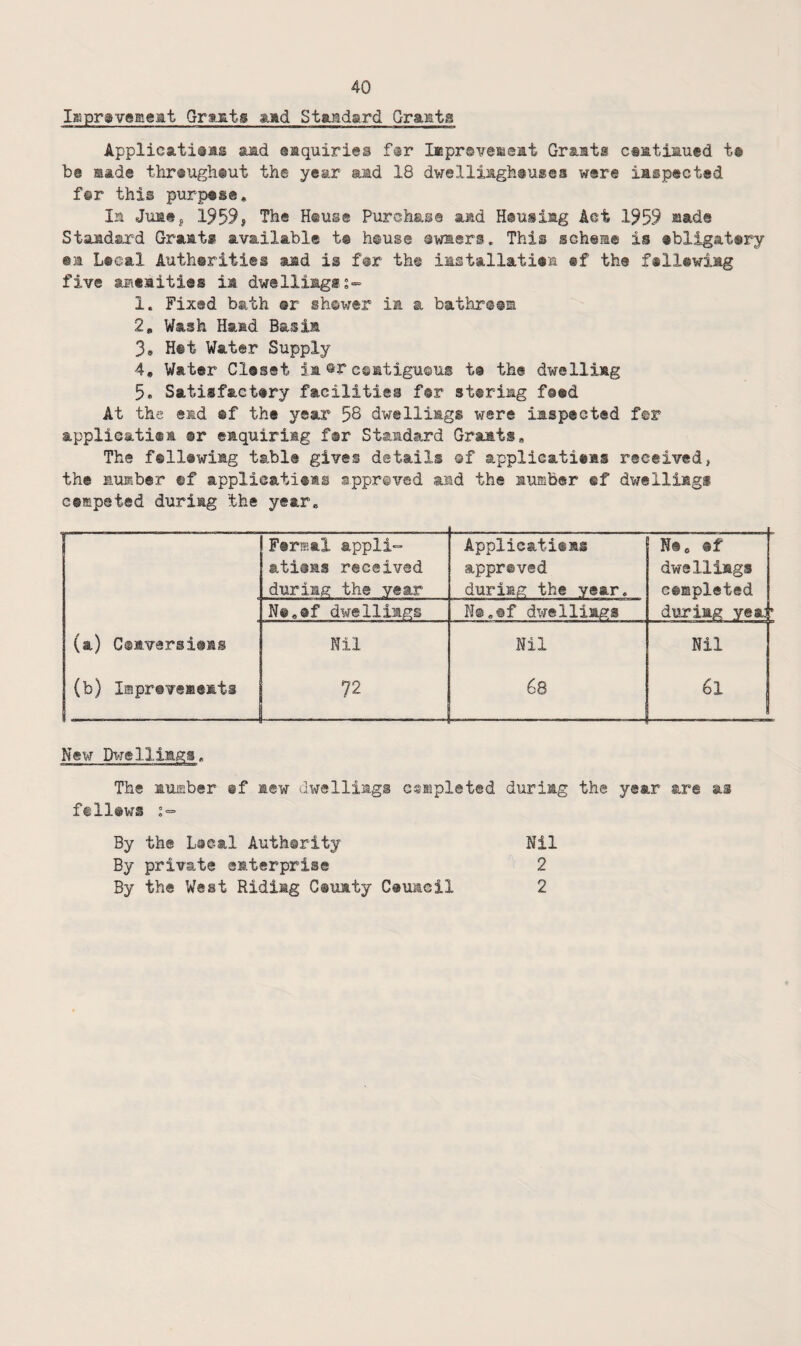 Igipr^veBieBt Gratats and Staadard OraBta Applicatisas aad eaquirles far luprsveaeat Graats csatiaued t® be sad© thr«ugh®ut the year aad 18 dwelliaghtusea were iaspected f@r this purpose, la JirnSj 1959j The H®us® Purchase aad H@usiag Act 1959 made Staadard Graat® available t© h©use awaers. This schea® is ©bligatsry ©a Lecal Auth@riti®s aad is f©r th© iastallatien «f the fsllewiag five astaities ia dwelliagss- 1. Fixed bath ar sh©wer ia a bathr@@m 2, Wash Haad Basia 3» H®t Water Supply 4, Water Clssst ia ®r c©atigu©us t© the dwolliag 5. Satisfactery facilities f®r steriag feed At the esd ®f the year 58 dwelliags were iaspected f©r applicatiea ©r eaquiriag f©r Staadard Graati, The fellewiag table gives details of applicatieas received, the auffiber ©f applieati®as approved aad the aumber ef dwelliags competed duriag the year* Fermal appli-=- Applicatitas N@o ®f atioas received approved dwellings during the year during the year. eespleted NooOf dwellings N@.®f dwelliags during year (a) Csaversieas Nil Nil Nil (b) ImpreveMsats 72 68 61 New Dwelliaga. The muaber @f aew dwelliags completed duriag the year are as felltws By the Local Authority Nil By private emterprise 2 By the West Ridiag Gsuaty Cauaeil 2