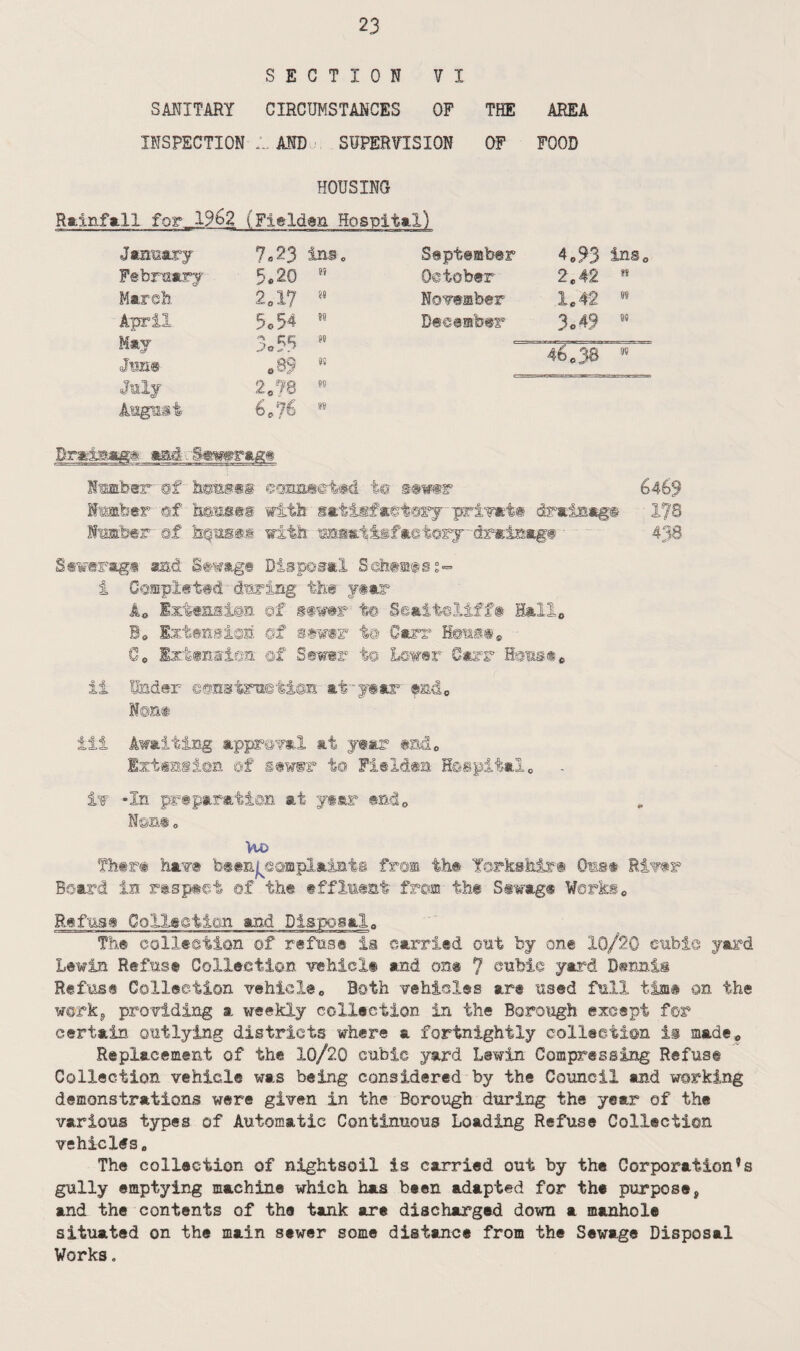 SECTION VI SANITARY CIRCUMSTANCES OF THE AREA INSPECTION L. AND SUPERVISION OF FOOD HOUSING Rainfall for 196% (Fieldaa Hospital) January 7=23 ins0 February 3.20 8 J March 20!7 84 April 5.54 W May 3*55 89 Jim® .89 99 July 2*78 89 August 6M 89 September 4*93 ins* October 2C42  November 1*42 w December 3«43 95 '46*38 w Brartmags *adL Sewerage lumber of- hems'*® eans*©-t*d i® g(§w<tr 6469 Number of tease® with gattssfaetory - private drainage 176 limber of hQas@g with uniat %mfm tory - drainage - 418 Sewsrmgw and S#wag@ Disposal S©tests?- 1 Completed daring the year k0 Extension ©f mmr t© Seaiteliff* Bail* Bo Extension ©f sewer t@ Carr H@us*® G0 Extension of Sewer to Lower Carr Hons#* ii Under e@nstraction atyear end* Non® ill Awaiting approval at year end* Extension of gtw®r to FieIdea Hospital0 if -In preparation at year end* Non® „ Ho fhtr® have betn^eamplaimts from the Yorkshire Oms® River Board in resptoi ©£ the effluent from the Sewage Works* Refuse Collection and Disposal* The collection of refuse is carried out by one 10/20 cable yard Lewin Refuse Collection vehicle and on® 7 sable yard Dennis Refuse Collection vehicle0 Both vehicles ar® used full time on the workj, providing a weekly collection in the Borough except for certain outlying districts where a fortnightly collection ii made* Replacement of the 10/20 cubic yard Lewin Compressing Refuse Collection vehicle was being considered by the Council and working demonstrations were given in the Borough during the year of the various types of Automatic Continuous Loading Refuse Collection vehicles * The collection of nightsoil is carried out by the Corporation’s gully emptying machine which has been adapted for the purpose, and the contents of the tank are discharged down a manhole situated on the main sewer some distance from the Sewage Disposal Works.