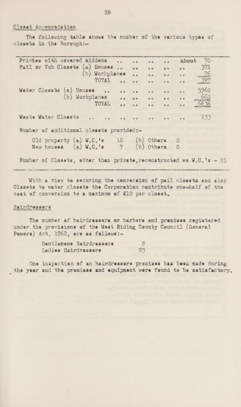 Closet Accommodation The following table show* th* awbtr of the varies* type* of cl©stts in th# B©rough:«» Privies with covered middsns a o o 0 0 9 about 70 Pail or Tub Closets (a) Houses .0 9 0 a c o o © o 371 (b) Workplaces 0 9 0 9 O 9 O 0 TOTAL * c O 9 9 a C C © e -222 Water Closets (a) Houses 0 0 C 9 C 0 9 C 5%8 (b) Workplaces ** 0 P O 9 <9 O 0 o 6 6s TOTAL e 0 0 9 O 9 c a o o 6636 Waste Water Cl®sets a 0 C 0 © o 9 9 133 Kisibir of additional el®s»i§ provided Old property (a) WeCs!s 18 (b) Other® 0 New houses (a) W0G0es 7 (b) Others 0 Number of Closets, ether than private,reconstrusted as W„C*?s - 15 With a view it securing the conversion of pail closets and slop Closets i® water closet* the Corporation contribute one-half of the ctsi of conversion t® a maximum of £10 p@r closet* Hairdressers The number of hairdressers or barbers and premises registered under the previsions of th® West Riding C®unty Council (General Powers) Act, 1362, are as follow*s- Gentlomen* Hairdresser# 8 Ladies Hairdressers 23 One inspection of an hairdressers premises has been mad® during th* year and the premises and equipment were found to be satisfactory*