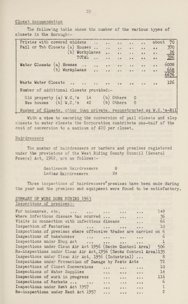 Closet iiccoamodatior! The following table shows the noisber of the various types of closets in the Borough5~ Privies with covered middens Pail or Tub Closets (a) Houses (b) Workplaces TOTAL a. ae •» «o «« 9 * 9# ^.9 99 about 70 370 .. ^ Water Closets (a) Houses (b) Workplnnes 6OO8 668 ISL. Waste Water Glosete 9. 9 126 Number of additional closets provided;- Old property (a) 14 New houses (b) WLC.Ls 42 (b) others 0 (b) Others 0 Number of Closets» othar than private^ reconstructed as 's-Nil With a view to securing the conversion of pail closets and slop closets to water closets the Corporation contribute one-half of the cost of conversion to a maxiaium of £20 per closets Eairdressers The number of hairdressers or barbers and premises registered imder the provisions of the West Riding County Council (General Powers) Act^ 1962, are as follows;- Gentlemens Hairdressers 8 Ladies 24 Three inspections of hairdressers’^premises have been mad© during tlie year and the premises and equipment were found to be satisfactory* SUMMARY OF WORK DONE DURING 1963 Inspections of premises;- For nuisances, etc, Where infectious disease has ocurred Visits in connection with infectious disease Inspection of Factories ,,, *** 148 36 66 10 Inspections of premises where offensive trades are carried on 6 Inspections of bakehouses o** 6 Inspections under Shop Act 0*. *.* 1 Inspections under Clean Air Act 1956 (Smoke Ckintrol Area) 506 Re-inspections under Glean Air Act^l956 (Smoke Control Area)135 Inspections under Clean Air Act, 1956 (industrial) Inspections under Prevention of Damage by Pests Acts Inspections of Closet Conversions Inspections of Water Supplies ,0. Inspections of work in progress -,, ««» «. Inspections of Markets ,,. ,* * .c« ... *, Inspections under Rent Act 1957 8 72 10 14 116 6 1