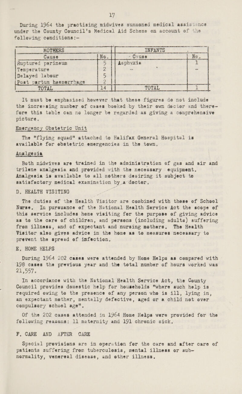 During 1%4 th® practising midwiv®ss auffimon«d medical assis^-mce under th® County Ccuncil’s Medical Aid Schem® on account of the follcwing conditions:” MOTHERS 1 INFANTS ♦ 5 Cause N©, - G^us® N@, 1 Ruptured perineum 5 Asphyjci®. 1 Temperature 2 ca i Delayed labour 5 Post parturn haemorrhage 2 I TOTAL 14 f TOTAL I j It must b® emphasised however that these figures d© not include the incretaing number ©f cases ba®k®d by their awn doctor and there¬ fore this table can n© longer be regarded as giving a csaprehensive picture« Emergency Obstetric Unit The flying squad attached to Halifajc General Hospital is available for obstetric emergencies in the town* Analgesia Both ffiidwives are trained in the administration ©f gas and air and trilene analgesia and provided with the necessary equipment. Analgesia is available to all mothers desiring it subject to satisfactory medical examinttien by,a doctor, D. HEALTH VISITING The duties ®f th® Health Visitor are combined with those of School Nurse, In pursuance of the National Health Service Act th® scops of this service includes home visiting for the purpose of giving advice as to the car* of childrsn, and persons (including adults) suffering from illness, and ©f expectant and nursing mothers. The Health Visitor also gives advice in th® home as t® measures necessary t© prevent th® spread ©f infection, E. HOME HELPS During 19^4 202 cases were attended by Hem® Helps as compared with 198 cases the previous year and th« total number of hours worked was 21,557. In accordance with the National Health Service Act, th* County Council provides domestic help for households where such help is required owing to the presence ®f any person who is ill, lying in, an expectant rasther, mentally defective, aged ©r a child not over compulsory school age. Of the 202 cases attended in 19^4 Home Helps were provided for the following reasons: 11 maternity and 191 chronic sick, F. CARE AND AFTER CARE Special previsions are in 0p®r*<,ti@n f©r the care and after care of patients suffering from tuberculosis, mental illness ©r sub- normality, venereal disease, and other illness.
