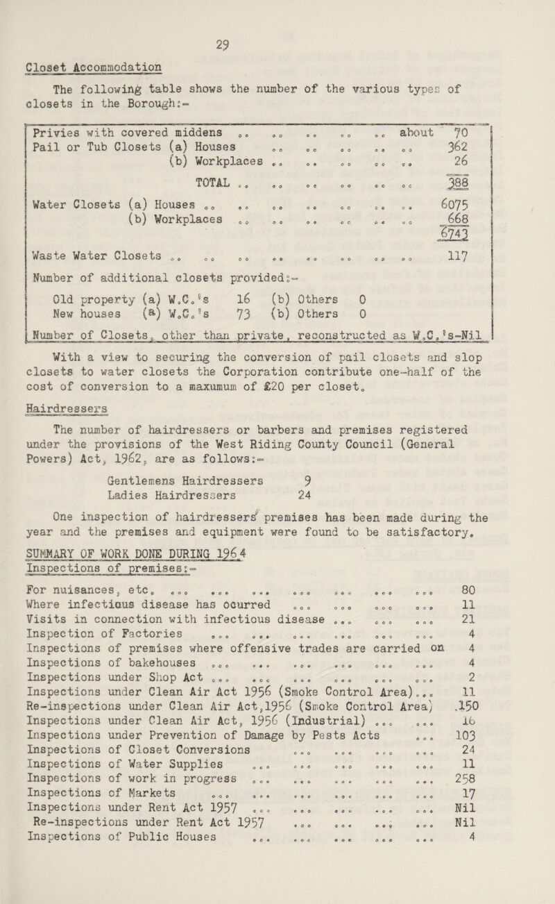 Closet Accommodation The following table shows the number of the various types of closets in the Borough:- 0 o 0 o o 0 Privies with covered middens p „ „ „ »„ o „ p about Pail or Tub Closets (a) Houses (b) Workplaces pp TOTAL CO OP 00 Water Closets (a) Houses pp »» (b) Workplaces Waste Water Closets op pp o* op op pp Number of additional closets provided:- Old property (a) WpCp's l6 (b) Others 0 New houses (^) WpCp^s 73 (h) Others 0 Humber of Closets^ other than private, reconstructed as  70 3^2 26 6075 668 117 's-Nil With a view to securing the conversion of pail closets and slop closets to water closets the Corporation contribute one-half of the cost of conversion to a maxurnum of £20 per closet» Hairdressers The number of hairdressers or barbers and premises registered under the provisions of the West Riding County Council (General Powers) Act^ 1962^ are as follows:- Gentlemens Hairdressers 9 Ladies Hairdressers 24 One inspection of hairdressers' premises has been made during the year and the premises axid equipment were found to be satisfactory. SUMMARY OF WORK DONE DURING 196 4 Inspections of premises;- For nuisances j, etCp p»p ,,, o,, pp, , 80 Where infectious disease has ocurred op, ,,, ,,, ,„» 11 Visits in connection with infectious disease o„o o,, 21 Inspection of Factories , 0,0 ,,0 ,,« 4 Inspections of premises where offensive trades are carried on 4 Inspections of bakehouses o.» .p, „o, c,, »oo 4 Inspections under Shop Act ,,, 2 Inspections under Clean Air Act 1956 (Smoke Control Area)op, 11 Re-inspections under Clean Air Actj195^ (Smoke Control Area) ,150 Inspections under Clean Air Act, 1956 (industrial) pp, 16 Inspections under Prevention of Damage by Pests Acts ,„, 103 Inspections of Closet Conversions „„p ,00 ,,, 24 Inspections of Water Supplies o,, c,o , . c. 11 Inspections of work in progress po, ,,, ,,, p,, 258 Inspections of Markets ppp .pp »»» »»» 17 Inspections under Rent Act 1957 = =« .op «p. •p » »». Nil Re-inspections under Rent Act 1957 «pp .p. »«» p.p Nil Inspections of Public Houses ppp ,0, p„p 4