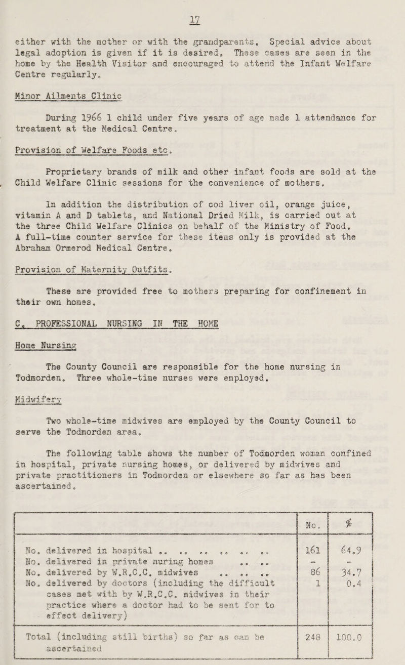 either with the mother or with the grandparents. Special advice abcait legal adoption is given if it is desired. These cases are seen in the home by the Health Visitor and encouraged to attend the Infant Welfare Centre regularly. Minor Ailments Clinic During 19b6 1 child iinder five years of age cade 1 attendance for treatment at the Medical Centre. Provision of Welfare Foods etc. Proprietary brands of milk and other infant foods are sold at the Child Welfare Clinic sessions for the convenience of mothers. In addition the distribution of cod liver oil^ orange juice> vitamin A amd D tablets^ and National Dried Milkg is carried out at the three Child Welfare Clinics on behalf of the Ministry of Food, A full-time counter service for these items only is provided at the Abraham Ormerod Medical Centre, Provision of Maternity Outfits, These are provided free to mothers preparing for confinement in their own homes, G, PROFESSIONAL NURSING IN THE HOME Home Nursing The County Council are responsible for the home nursing in Todmorden, Three whole-time nurses vrere employed. Midwifery Two whole-tima midwives are employed by the County Council to serve the Todmorden area. The following table shows the number of Todmorden woman confined in hospitals private nursing homesor delivered by midwives and private practitioners in Todmorden or elsev/here so far as has been ascertained. ' No, No. delivered in hospital ,, l6l 64,9 I No. delivered in private nuring homes ,, ,, - ( No. delivered by W.R.G.G, midwives 86 34.7 i No. delivered by doctors (including the difficult 1 0,4 : cases met with by W.R.C.C, midwives in their practice whers a doctor had to be sent for to effect delivery) . Total (including still births) so far as can bo 248 100.0 1 ascertained „ J