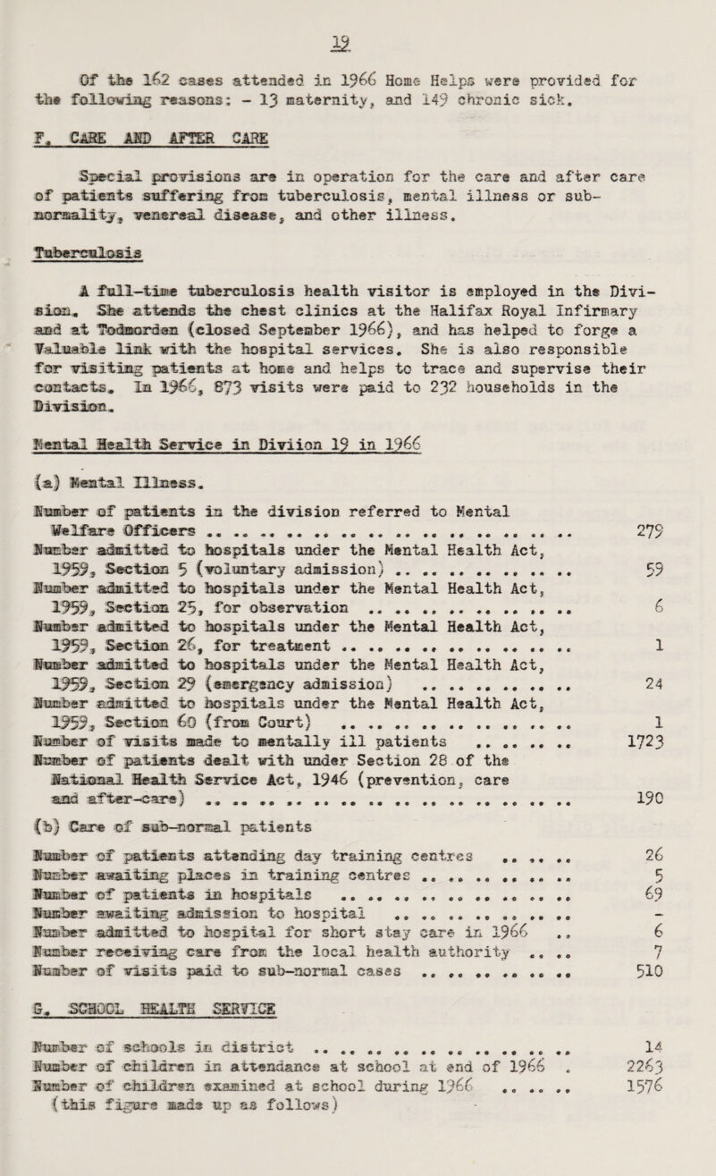 12 Of the lfi2 cases attended in 1^66 Home Helps were provided for the following reasons: - I3 aaternitVj and 149 chronic sick, F, AliD AFm CARE Special iproTisions ar® in operation for the car© and after care of patients siiffering fron tnberculosis ^ mental illness or sub- lasraality, Tensreal disease, and other illness. Tnbercnlosis A full—time tuberculosis health irisitor is employed in the Divi¬ sion, She attends the chest clinics at the Halifax Royal Infirmary and at Tcwfeordan (closed September 1966)^ and has helped to forge a Faluablfi link with the hospital services. She is also responsible for visiting patients at horns and helps to trace and supervise their contacts. In i960, 873 visits wer® paid to 232 households in the Division, Sen^il Health Service in Mviion 19 in 1966 (a) Mental Illnsss, lumber of patients in the division referred to Mental Selfare Officers ,, ,, ,, ,, ,, ,, ,, ,, ,, ,, I’ffisbsr admitted to iKJspitals under the Mental Health Actj 1959s Section 5 (voluntary admission) . lumber admitted to hospitals under the Mental Health Actj 1959s Section 25, for observation .. .. ,, lumber admitted to hospitals under the Mental Health Act, 1^9, Section 26, for treatment *, .. .. ,, ,, .. lumber admitted to hospitals under the Mental Health Act, 1959a Section 29 (affiergsacy admission) .. Sunibar admitted to hospitals under the Mental Health Act, 1959s Section €o (from Court) ..... luffibsT of visits isade to mentally ill patients ,. ,. ,, .. fiumber ef patients dealt with under Section 28. of th® Ifetlonal Health Service Act, 1946 (prevention, care ^ , , ,, 9 0 99 VA 9 9 ,, 9 9 9 9 9 9 9 9 9 9 9 9 (b) Care of' aab—norml patients lumber of patients attending day training centres ,, ,, ,, lumber awaiting places in training centres .. ,, ,, .. lumber of patients in hospitals .. ,, ,, .. liiicber awaiting admission to hospital ,, ,, ,, ,, lumber admitted to hospital for short stay care in 1966 Humber receiving cars from th® local health authority ,, ,, lumber of visits paid to sub-normal cases ,, ,, ,, 5. SGaODL SERfICE Humber of schools in district ,, .. ,, ,, ... ,, Humber of children in atvendance at school at end of 1966 Humber of children examined at school during 1966 ,, ,, ,, (this figure mads up as follows) 279 59 c.. 1 24 1 1723 190 26 9^ 69 6 n ! 510 14 2263 1576