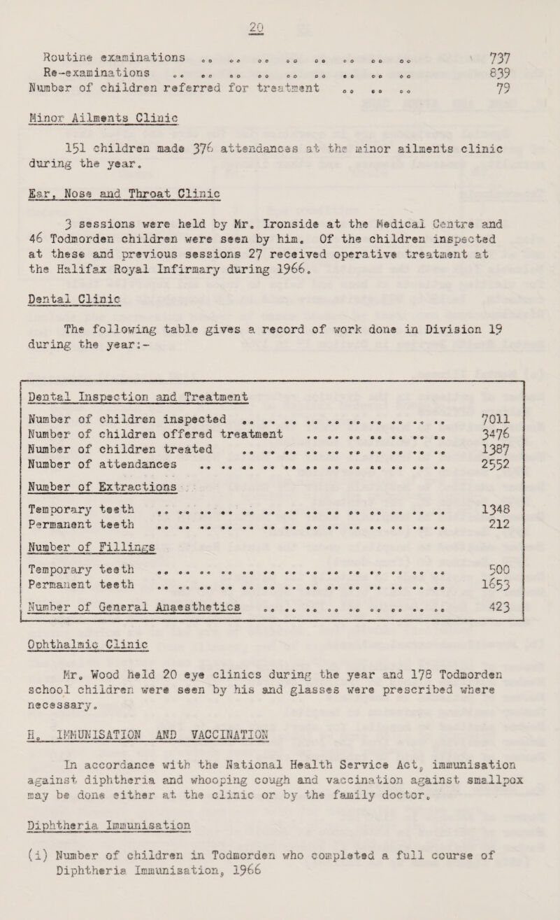 Routine examinations ,0 00 Re xs,iB ma t xoos oc 00 00 ©o 00 do dd od 00 Number of children referred for treatment „ «» 737 839 79 Minor Ailments Clinic 151 children made 37^ attsndaxicas at the minor ailments clinic during the year. Ear, Nose and Throat Clinic 3 sessions vrer© held by Mr. Ironside at the Medical Centre and 46 Todmorden childrsn were seen by him. Of the children inspected at these and previous sessions 27 received operative treatment at the Halifax Royal Infirmary during 1966. Dental Clinic The following table gives a record of X'jork done in Division 19 during the year:- 7011 3476 1387 2552 1348 212 500 1653 423 Mr. Wood held 20 eye clinics during the year and 178 Todmorden school children were seen by his and glasses war® prescribed where necessary. R. IM>]UNISATI0N AND VACCINATION Dental Inspection and Treatment Number of children inspected Number of children offered treatment Number of children treated Number of attendances 90 00 «« 00 « 9 90 09 90 0» 0-0 09 90 90 96 90 Number of Extractions Temporary teeth Permanent teeth Number of Fillings Temporary teeth Permanent teeth 00 00 00 90 09 90 00 90 0 9 00 00 90 90 90 00 9 0 O O O O 0 o 0 O 9 O « 0 0 O 9 0 90 00 OC 90 00 99 00 00 00 09 00 90 00 00 90 00 09 90 09 «0 0 0 0 0 O 0 6 O 0 9 0 « ♦ 0 O 0 0 0 0 0 o < 0 0 0 0 00 0 0 0 0 00 0 0 O 0 o 0 « « « « 9 « 00 00 0 0 00 00 dumber of General Anaesthetics 00 00 00 00 00 00 00 00 00 Ouhthalaic Clinic In accordance with the National Health Service Act^ immunisation against diphtheria and whooping cough and vaccination against smallpox may be don® either at the clinic or by tht family doctor. Diphtheria Immunisation (i) Number of children in Todmorden who completed a full course of Diphtheria Immunisation, 1966