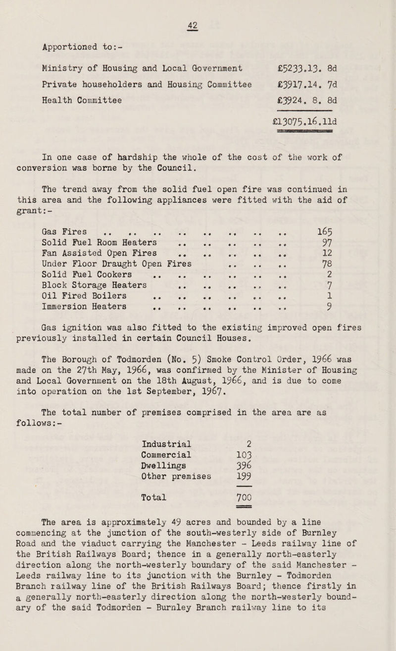 Apportioned to:- £5233o13. 8d £3917.14. 7d £3924, 8. 8d £13075.16,lid In one case of hardship the whole of the cost of the work of conversion was borne by the Council. The trend away from the solid fuel open fire was continued in this area and the following appliances were fitted with the aid of grant:- Gas Fires . I65 Solid Fuel Room Heaters *. .. ,, 97 Fan Assisted Open Fires .. . 12 Under Floor Draught Open Fires ,, .. .. 78 Solid Fuel Cookers . ,. ,. 2 Block Storage Heaters ... ,, 7 Oil Fired Boilers ,. . .. ,. 1 Immersion Heaters .. .. ,, .. 9 Gas ignition was also fitted to the existing improved open fires previously installed in certain Council Houses. The Borough of Todmorden (No, 5) Smoke Control Order, 1966 was made on the 27th May, I966, was confirmed hj the Minister of Housing and Local Government on the 18th August, 1966, and is due to come into operation on the 1st September, I967. The total number of premises comprised in the area are as follows Ministry of Housing and Local Government Private householders and Housing Committee Health Committee Industrial 2 Commercial 103 Dwellings 396 Other premises 199 Total 700 The area is approximately 49 acres and boun.ded by a line commencing at the junction of the south-westerly side of Burnley Road and the viaduct carrying the Manchester - Leeds railway line of the British Railways Board; thence in a generally north-easterly direction along the north-westerly boundary of the said Manchester - Leeds railway line to its junction with the Burnley - Todmorden Branch railway line of the British Railways Board; thence firstly in a generally north-easterly direction along the north-westerly bound¬ ary of the said Todmorden - Burnley Branch railway line to its