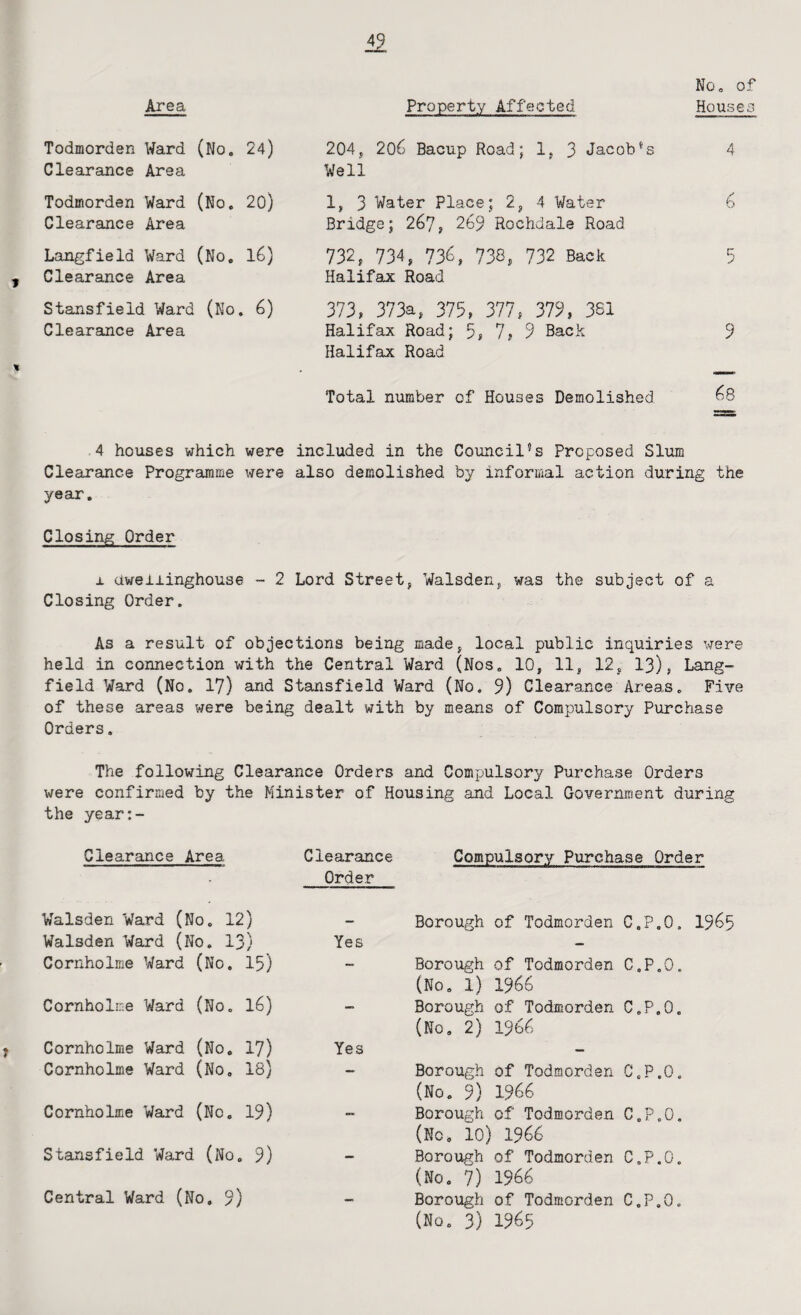 Property Affected Area No. of Houses Todfflorden Ward (No. 24) Clearance Area Todinorden Ward (No, 20) Clearance Area 204j 206 Bacup Road; Ij 3 Jacobis Well 1, 3 Water Place; 2j 4 'Water Bridge; 2^7j 269 Rochdale Road Langfield Ward (No, I6} Clearance Area 732, 734, 736, 738, 732 Back Halifax Road Stansfield Ward (No, 6) Clearance Area 373, 373a, 375, 377, 379, 361 Halifax Road; 5, 7, 9 Back Halifax Road. 4 6 5 9 Total number of Houses Demolished -8 4 houses which were included in the Council’s Proposed Slum Clearance Programme were also demolished by informal action during the year. Closing Order ± aweiiinghouse - 2 Lord Street, Walsden, was the subject of a Closing Order. As a result of objections being made, local public inquiries were held in connection with the Central Ward (Nos, 10, 11, 12, I3), Lang¬ field Ward (No. 17) and Stansfield Ward (No. 9) Clearance Areas. Five of these areas were being dealt with by means of Compulsory Purchase Orders, The following Clearance Orders and Compulsory Purchase Orders were confirmed by the Minister of Housing and Local Government during the year:- Clearance Area Clearance Compulsory Purchase Order Order Walsden Ward (No. 12) Borough of Todaorden c.p.o. 196 Walsden Ward (No. 13) Yes — Cornholme Ward (No. I5) Cornholme Ward (No. I6) — Borough of Todmorden (No, 1) 1966 C.P.O. Borough of Todmorden (No. 2) 1966 C.P.O, Cornholme Ward (No. 17) Yes Cornholme Ward (No. 18) Cornholme Ward (No. 19) — Borough of Todmorden (No. 9) 1966 G.P.O, Borough of Todmorden (No. 10) 1966 0 e 0 Stansfield Ward (No. 9) •• Borough of Todmorden (No. 7) 1966 C.P.O. Central Ward (No, 9) Borough of Todmorden C.P.O.