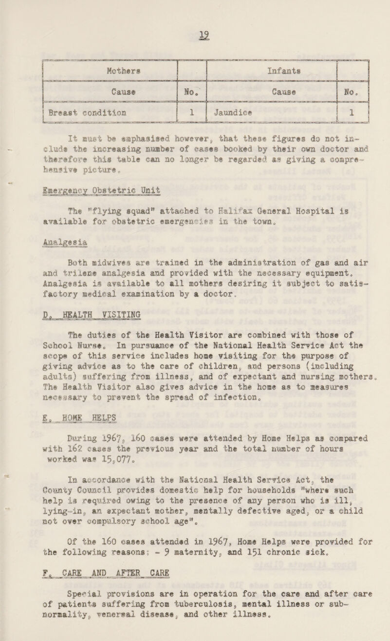 12 Mothers Infants Cans® M©0 Gauge No* j Breast condition 1 Jaundice Ll» It must be emphasised however, that these figures do not in- elude th® increasing number of eases booked by their own doctor and therefore this table can no longer be regarded as giving a compre¬ hensive picture* Emergency Obstetric Unit The wflying squad” attached to Halifax General Hospital is available for obstetric emergencies in the town* Both midwives are trained in the administration of gas and air and trilene analgesia and provided with the necessary equipment* Analgesia is available to all mothers desiring it subject to satis¬ factory medical examination by a doctor. Da HEALTH VISITING The duties of the Health Visitor are combined with those of School Hors®„ In pursuance of the National Health Service Act the scope of this service includes home visiting for th® purpose of giving advice as to the care of children*, and persons (including adults) suffering from illness„ and of expectant and nursing mothers* Th# Health Visitor also gives advice in the home as to measures neotss&ry to prevent the spread of infectionc £„ HOME HELPS During 1967 s 160 ©ages were attended by Home Helps as compared with 162 eases the previous year and the total number of hours worked was 15s077o In accordance with the National Health Servlet Aets the County Council provides domestic help for households vhor® such help is required owing to the presence of any person who ia ills lying-in8 an expectant motherg mentally defective aged? or a child not over compulsory school age81 e Of the 160 eases attended in 1967, Home Helps were provided for the following reasons? - 9 maternitys and 151 chronic sick* F* CARE AND AFTER CARE Special provisions are in operation for the care and after care of patients suffering from tuberculosis9 mental illness or sub- normality? venertai diseases and other illness*