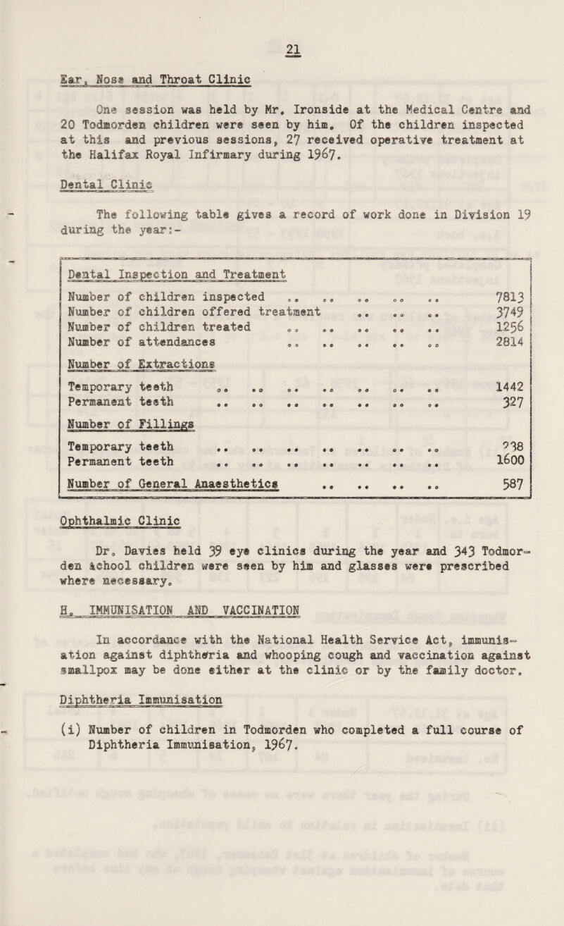 gar . Nos® and Throat Clinic One session was held by Mr, Ironside at the Medical Centre and 20 Todnorden children wer© seen by him. Of the children inspected at this and previous sessionsp 27 received operative treatment at the Halifax Royal Infirmary during 1%7. Dental Clinic The following table gives a record of work done in Division 19 during the years- Dental Inspection and Treatment Number of children inspected Number of children offered treatment Number of children treated Number of attendances Number of Extractions Temporary teeth 3. Permanent teeth .» .. Temporary teeth Permanent teeth Number of General Anaesthetics o © <9 « o o « d 0 e a 0 * ® e 0 « © 0 * O 9 © <9 © O 6 fit 9 0 7813 3749 1256 2814 1442 327 ?28 1600 587 J Ophthalmic Clinic Dr. Davies held 39 ey® clinics during the year and 343 Todmor- den ichool children were seen by him and glasses wer# prescribed where necessary. Ho IMMUNISATION AND VACCINATION In accordance with the National Health Service Act* immunis- afion against diphtheria and whooping cough and vaccination against smallpox may be done either at the clinic or by the family doctor. Diphtheria Immunisation (i) Number of children in Todmorden who completed a full course of Diphtheria Immunisations 1%J.