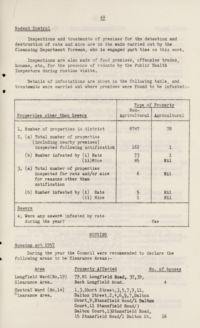 Rodent Control Inspections and treatments of premises for the detection and destruction of rats and mice are in the main carried out by the Cleansing Department Foreman, who is engaged part time on this work,, Inspections are also mad® of food premises, offensive trades, houses, etc. for the presence of rodents by the Public Health Inspectors during routine visits* Details of infestations are shown in the following table, and treatments were carried out where premises were found to be infested;- Type of .. Property Properties other than Sewer® Non- Agricultural Agricultural ij 1. Number of properties in district 874? 78 ! ! 20 (a) Total number of properties (including nearby premises) inspected following notification 162 1 | (b) Number infested by (i) Rats 73 1 (ii)Miee 85 Nil 3. (a) Total number of properties inspected for rats and/or mice 6 Nil for reasons other than notification (b) Number infested by (i) Rats 5 Nil (ii) Mice 1 Nil Sewers ji 4„ Were any sewers infested by rata during the year? r~ ! HOUSING Housing Act 1957 During the year the Council were recommended to declare the following areas to be Clearance Areas;- Area Langfield Ward(No,19) Clearance Area. Property Affected Nq0 of houses 79,81 Longfield Road, 37,39, Back Longfield Road„ 4 Central Ward (No.14) 1,3,Short Street,3,5,7,9,11, Clearance Area, Dalton Street,2,4,6,§,7,Dalton Court,9,Stansfield Road/l Dalton Court,11 Stansfield Road/3 Dalton Court,13Stansfieid Road, 13 Stansfield Road/l Dalton St0 lb