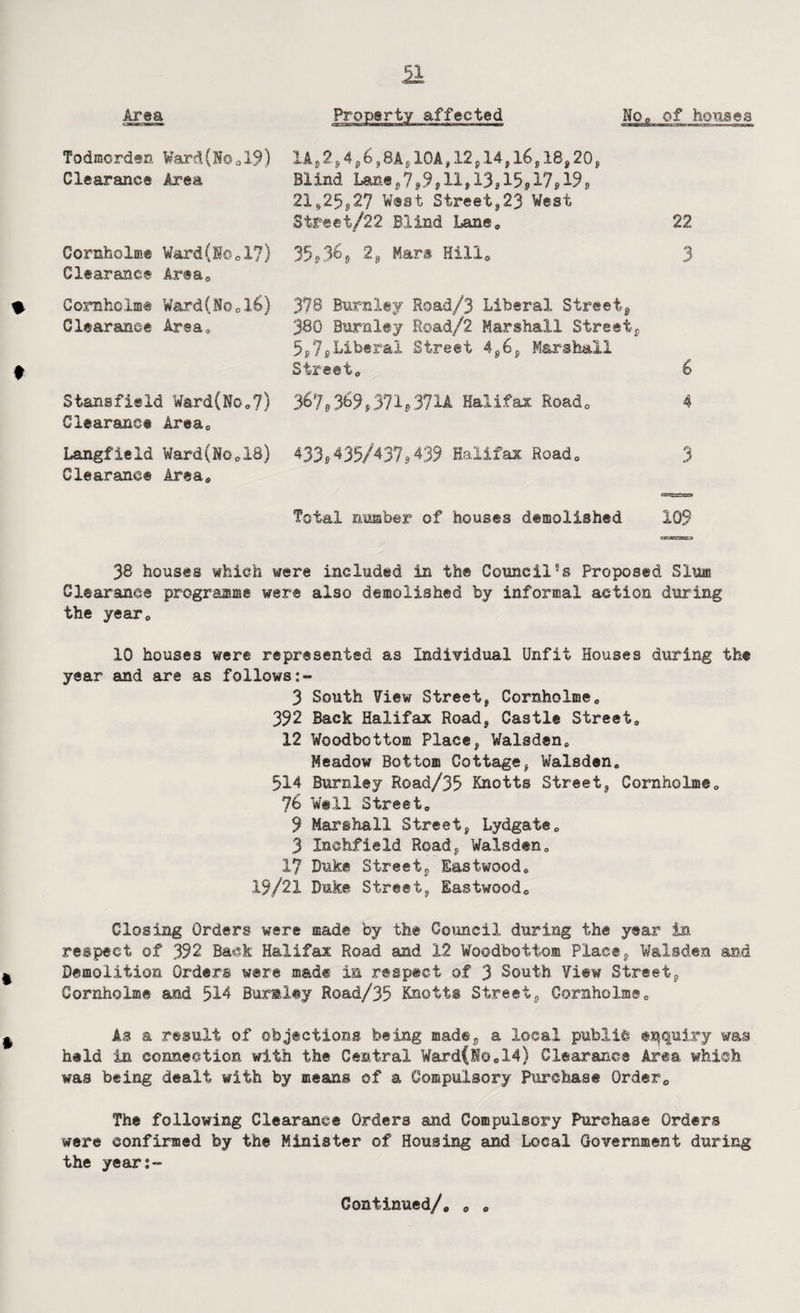 Todmorden Ward(No,19) Clearance Area 1A,2,4,6,8A,10A,12,14,l6,18,20, Blind Lane,7,9,11,13,15,17,19, 21,25,27 West Street,23 West Street/22 Blind Lane, 22 Cornholme Ward(So,1?) Clearance Area, 35,36, 2, Mars Hill. 3 Cornholme Ward(No,16) Clearance Area, 378 Burnley Road/3 Liberal Street, 380 Burnley Road/2 Marshall Street, 5,7,Liberal Street 4,6, Marshall Street, 6 Stansfield Ward(No,7) Clearance Area, 367,369,371,371a Halifax Road. 4 Langfield Ward(No,18) Clearance Area, 433,435/437,439 Halifax Road. 3 Total number of houses demolished 109 38 houses which were included in th© Council5s Proposed Slum Clearance programme were also demolished by informal action during the year„ 10 houses were represented as Individual Unfit Houses during the year and are as follows 3 South View Street, Cornholme0 392 Back Halifax Road* Castle Street, 12 Woodbottom Place, Walsden, Meadow Bottom Cottage, Walsden, 514 Burnley Road/35 Knotts Street, Cornholme <> 76 Well Street, 9 Marshall Street, Lydgate, 3 Xnchfield Road, Walsden, 17 Duk© Street, Eastwood, 19/21 Duke Street, Eastwood, Closing Orders were made by the Council during the year in respect of 392 Ba«sk Halifax Road and 12 Woodbottom Place, Walsden and Demolition Orders were made in respect of 3 South View Street, Cornholme and 514 Burnley Road/35 Knotts Street, Cornholme, As a result of objections being made, a local public enquiry was held in connection with the Central Ward(lo014) Clearance Area which was being dealt with by means of a Compulsory Purchase Order, The following Clearance Orders and Compulsory Purchase Orders were confirmed by the Minister of Housing and Local Government during the year:- Continued/, , ,