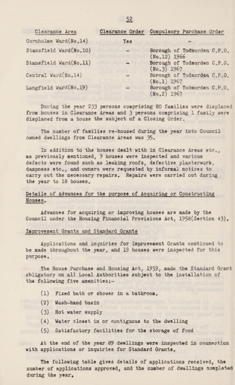 Clearance Area Clearance Order Compulsory Purchase Order Coraholme Ward(No.X4) Stansfield Ward(No.10) Stansfitld Ward(No.ll) Castral Ward(No.14) Yes Borough of Todmorden G.P.O. (No.12) l%b Borough of Todmorden C.F.O. (No.3) 1%7 Borough of Todaordftn G.P.O. (Ho.l) 1967 Borough of Todsiordaa C.P.O. (Ho .2) 1%7 Langfield Ward(No.13) During the year 233 persons eomprisiag 80 families were displaced from homes is Clearance Areas and 3 persons comprising 1 family were displaced from a house the subject of a Closing Order. The number of familiss re-housed during the year into Council owned dwellings from Clearance Areas was 35® In addition to the houses dealt with in Clearance Areas etc., as previously mentioned,, 9 houses were inspected and various defects were found such as leaking roofs* defective plastenrork9 dampness etc.* and owners were requested by informal notices to carry out the necessary repairs. Repairs were carried out during the year to 18 houses. Details of Advances for the purpose of Acquiring or Houses. Advances for acquiring or improving houses are made by the Council under the Housing Financial Provisions Act* 195®(Section 43). Improvement Grants and Standard Grants Applications and inquiries for Improvement Grants continued to be mad® throughout the year* and 19 houses were inspected for this purpose. The House Purchase and Housing Act* 1959, mad® the Standard Grant obligatory on all Local Authorities subject t© the installation of the following five amenitiess=> (1) Fixed bath or shower in a bathroom. (2) Wash=hand basin (3) Hot water supply (4) Water closet in ©r contiguous to the dwelling (5) Satisfactory facilities for the storage of food At the end of the year 89 dwellings were inspected in ©oimection with applications or inquiries for Standard Grants. The following table gives details of applications received* the number of applications approved* and the number of dwellings completed during the year.