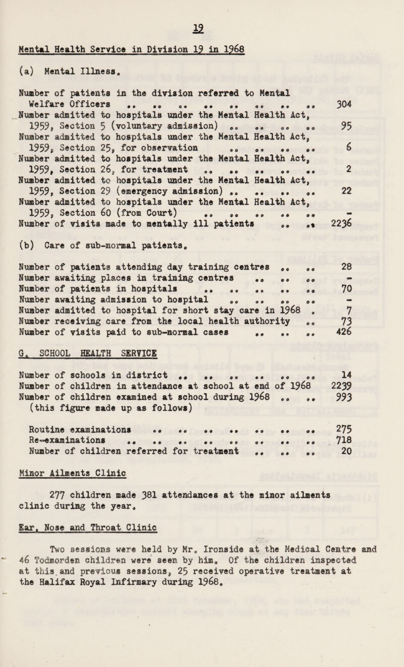 Mental Health Service in Division 19 in 1968 (a) Mental Illness, Number of patients in the division referred to Mental Welfare Officers .. .. ,* 304 Number admitted to hospitals under the Mental Health Act, 19599 Section 3 (voluntary admission) ,, ,, ,, ,, 95 Number admitted to hospitals under the Mental Health Act, 1959j Section 25, for observation flo ,» ,, ,, 6 Number admitted to hospitals under the Mental Health Act, 1959, Section 26, for treatment ,, ,» 2 Number admitted to hospitals under the Mental Health Act, 1959, Section 29 (emergency admission) ,, ,, 22 Number admitted to hospitals under the Mental Health Act, 1959, Section 60 (from Court) ,, ,, ,e ,, ,, Number of visits made to mentally ill patients ,, a% 2236 (b) Care of sub-normal patients. Number of patients attending day training centres ,, 28 Number awaiting places in training centres ,, ,, ,, - Number of patients in hospitals ,, ,, ,, ,, ,, 70 Number awaiting admission to hospital ,, «»<, ,» Number admitted to hospital for short stay care in 1968 , 7 Number receiving care from the local health authority „0 73 Number of visits paid to sub-normal cases ,, ,, ,, 426 G„ SCHOOL HEALTH SERVICE lit ■■■«———■ li mi i——we—a— ■■ ■■ ■ ■■ n j Number of schools in district ,, ,, ,, ,, ,, 14 Number of children in attendance at school at end of 1368 2239 Number of children examined at school during 1968 ,, 993 (this figure made up as follows) Routine examinations «• «, ,, •• ,, •• 275 Re-examinations ,, ,, ,, , 9 ,, ,, 718 Number of children referred for treatment ,, ,, 20 Minor Ailments Clinic 277 children made 381 attendances at the minor ailments clinic during the year. Ear, Nose and Throat. Clinic Two sessions were held by Mr, Ironside at the Medical Centre and 46 Todmorden children were seen by him. Of the children inspected at this.and previous sessions, 25 received operative treatment at the Halifax Royal Infirmary during 1968,