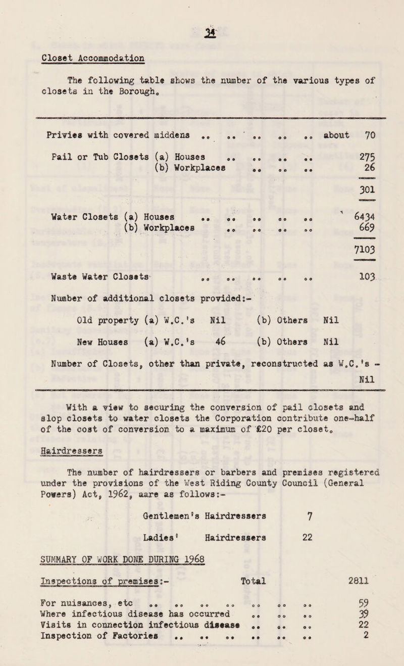Closet Accommodation The following table shows the number of the various types of closets in the Borough* Privies with covered middens 9 © 9 9 9 9 9 9 9 0 about 70 Pail or Tub Closets (a) Houses .. (b) Workplaces 9 9 9 9 9 9 9 9 9 9 Q 9 275 26 301 Water Closets (a) Houses (b) Workplaces 9 9 9 9 9 9 9 9 9 9 9 9 9 9 0 9 9 0 A 6434 669 7103 Waste Water Closets* 0 9 9 0 6 O 9 0 9 0 103 Number of additional closets provided; Old property (a) W.C.’s Nil (b) Others Nil New Houses (a) W.C.’s 46 (b) Others Nil Number of Closets* other than private* reconstructed as W.C.’s - Nil With a view to securing the conversion of pail closets and slop closets to water closets the Corporation contribute one°half of the cost of conversion to a maximum of £20 per closet* Hairdressers The number of hairdressers or barbers and premises registered under the provisions of the West Riding County Council (General Powers) Act* 1%2* aare as follows Gentlemen’s Hairdressers 7 Ladies’ Hairdressers 22 SUMMARY OF WORK DONE DURING 19^8 Inspections of premises Total For nuisances* etc „„ „„ 0. Where infectious disease has occurred .. Visits in connection infectious disease ». Inspection of Factories . * *• „• • » 2811 39 22 2