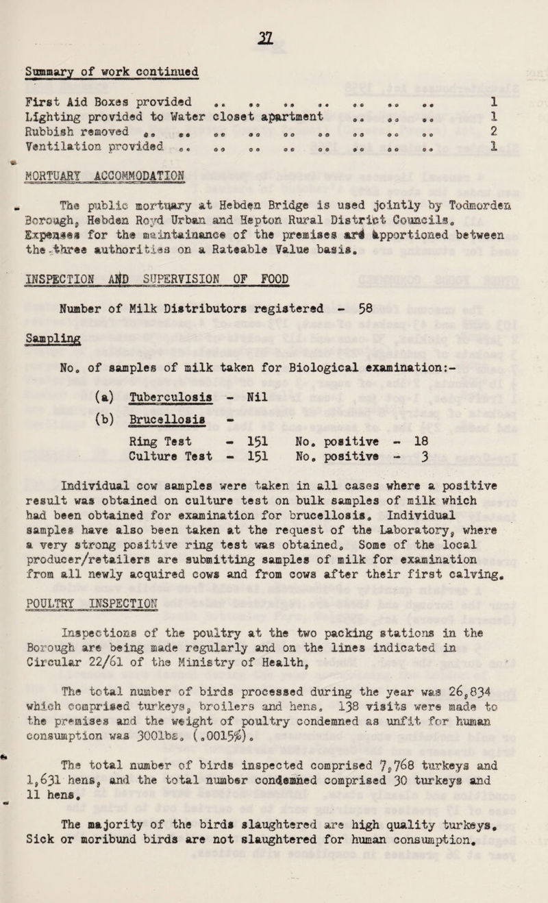 First Aid Boxes provided *. , * „, ,. „„ ** 1 Lighting provided to Water closet apartment ** , * 1 Rubbish removed oa Sl 90 00 sa 99 ** ** 2 Ventilation provided „<, 0O «« oe ** <,« *« 1 MORTUARY ACCOMMODATION The public mortuary at Hebden Bridge is used jointly by Todmorden Borough, Hebden Royd Urban and Hep ton Rural District Councils 0 Expenses for the m&intainane© of the premises &r$ Apportioned between the.three authorities on a Rateable Value basis* INSPECTION AljD SUPERVISION OF FOOD Number of Milk Distributors registered - 58 Sampling No* of samples of milk taken for Biological examination: (a) Tuberculosis - Nil (b) Brucellosis - Ring Test - 151 No. positive - 18 Culture Test - 151 No* positive - 3 Individual cow samples were taken in all cases where a positive result was obtained on culture test on bulk samples of milk which had been obtained for examination for brucellosis. Individual samples have also been taken at the request of the Laboratory, where a very strong positive ring test was obtained. Some of the local producer/retailers are submitting samples of milk for examination from all newly acquired cows and from cows after their first calving, POULTRY INSPECTION Inspections of the poultry at the two packing stations in the Borough are being made regularly and on the lines indicated in Circular 22/61 of the Ministry of Health, The total number of birds processed during the year was 26,834 which comprised turkeys, broilers and hens, 138 visits were made to the premises and the weight of poultry condemned as unfit for human consumption was 3001bso („0015$)o The total number of birds inspected comprised 7p7^8 turkeys and 1,631 hens, and the total number condemned comprised 30 turkeys and 11 hens. The majority of the birds slaughtered are high quality turkeys. Sick or moribund birds are not slaughtered for human consumption.