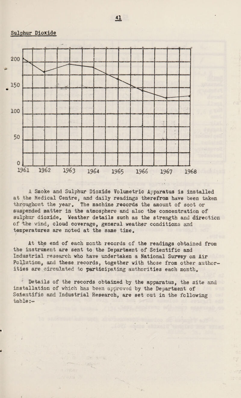 Sulphur Dioxide A Smoke and Sulphur Dioxide Volumetric Apparatus is installed at the Medical Centre, and daily readings therefrom have been taken throughout the year. The machine records the amount of soot or suspended matter in the atmosphere and also the concentration of sulphur dioxide. Weather details such as the strength and direction of 'the wind, cloud coverage, general weather conditions and temperatures are noted at the same time. At the end of each month records of the readings obtained from the instrument are sent to the Department of Scientific and Industrial research who have undertaken a National Surrey on Air Pollution, and these records, together with those from other author¬ ities are.circulated to participating authorities each month. ' Details of the records obtained by the apparatus, the site and installation of which has been approved by the Department of Scientific and Industrial Research, are set out in the following table:-