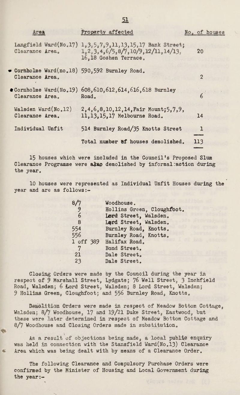 Langfield Ward(No017 Clearance Area. • Corhholme Ward(noe18) Clearance Area, r • Cornholme Ward(No.l9) Clearance Area, Walsden Ward(Ne.l2) Clearance Area. Individual Unfit l»3»5#7*9pll»13,15>17 Bank Street; 1»2,3,4,6/5»e/7,10/9 s12/11s14/13s 16,18 Goshen Terrace, 590,592 Burnley Road. 608,610,612,614,6l6,6l8 Burnley Road. 2,4,6,8,10,12,14,Fair Mount;5,7,9j 11,13,15,17 Melbourne Road. 514 Burnley Road/35 Knotts Street Total number Off houses demolished. 20 14 1 113 15 houses which were included in the Council’s Proposed Slum Clearance Programme were aAs© demolished by informalraetion during the year. 10 houses were represented as Individual Unfit Houses during the year and are as follows a/7 9 6 8 554 556 1 off 389 7 21 23 Woodhouse. Hollins Green, Cloughfbot. Lord Street, Walsden. L$rd Street, Walsden. Burnley Road, Knotts, Burnley Road, Knotts. Halifax Road. Bond Street. Dale Street. Dale Street. Closing Orders were made &y the Council during the year in respect of 9 Marshall Street, Lydgate; % Well Street, 3 Inchfield Road, Walsden; 6 laord Street, Walsden; 8 Lord Street, Walsden; 9 Hollins Green, Cloughfoot; and 556 Burnley Road, Knotts. D^Eadlition Orders were made in respect of Meadow Bottom Cottage, Walsden; 8/7 Woodhouse, 17 and 19/21 Duke Street, Eastwood, but these were later determined in respect of Meadow Bottom Cottage and 8/7 Woodhouse and Closing Orders made in substitution. !% l As a result of objections being made, a local public enquiry was held in connection with the Stansfleld Ward(No.l3) Clearance Area which was being dealt with by means of a Clearance Order. The following Clearance and Compulsory Purchase Orders were confirmed by the Minister of Housing and Local Government during the year:-