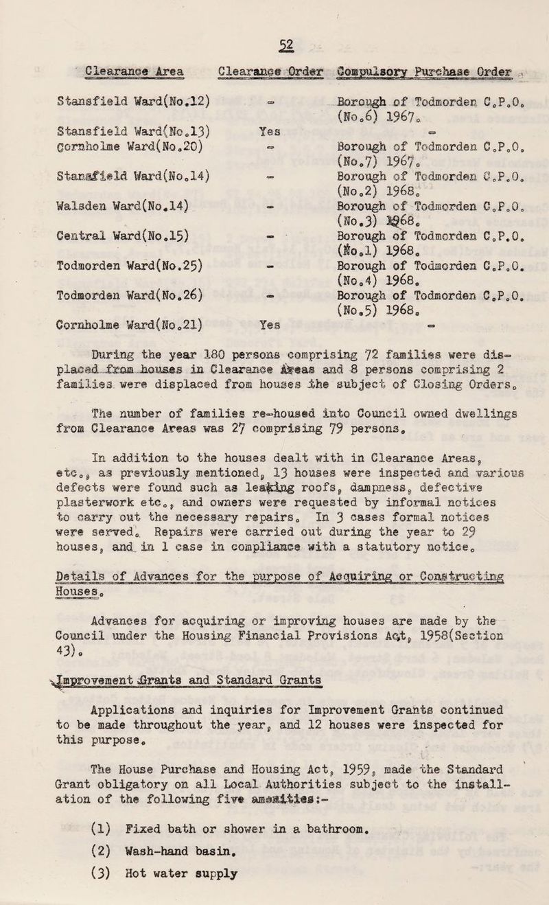 Clearance Area Clearance Order Compulsory Purchase Order Stans fie Id Ward (No. 12) => Sfansfield Ward(No.l3) Yes OornhoIme Ward(No.20) Stanafield Ward(No014) » Walsden Ward(No.l4) Central Ward(No«15) - Todmorden Ward(No.25) Todmorden Ward(No.26) - Borough of Todmorden C.P.Q, (No,6) 1967o Borough of Todmorden CoPoO. (Noo7) l%7o Borough of Todmorden 0oPo0o (No02) 1968o Borough of Todmorden C.P.O, (No.3) l§680 Borough of Todmorden O.P.Q. (So.l) 1968. Borough of Todmorden C.P.G. (No.4) 1968. Borough of Todmorden C,P0G. (No.5) 1968. Cornholme Ward(No.21) Yes During the year 180 persons comprising 72 families were dis¬ placed. J!!z^~2iausAS in Clear arise Areas and 8 persons comprising 2 families were displaced from houses the subject of Closing Orders. The number of families re-housed into Council owned dwellings from Clearance Areas was 27 comprising 79 persons. In addition to the houses dealt with in Clearance Areas, ©to,, as previously mentioned, 13 houses were inspected and various defects were found such as leafd&g roofs, dampness9 defective plasferwork etc., and owners were requested by informal notices to carry out the necessary repairs. In 3 cases formal notices were served. Repairs were carried out during the year to 29 houses5 and. In 1 case in compliance with a statutory notice. Details of Advances for the purpose of Acquiring or Constructing Houses. Advances for acquiring or improving houses are made by the Council under the Housing Financial Provisions Ae,t, 1958(Section 43). -^Improvement Urania and Standard Grants Applications and inquiries for Improvement Grants continued to be made throughout the year, and 12 houses were inspected for this purpose. The House Purchase and Housing Act, 1959, made the Standard Grant obligatory on all Local Authorities subject to the install¬ ation of the following five amdttiiies:- (1) Fixed bath or shower in a bathroom. (2) Wash-hand basin,