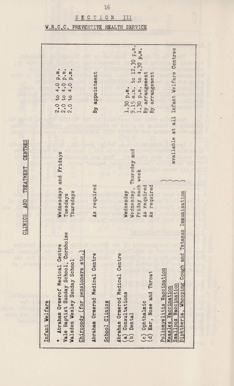 CLINICS AND TREATMENT CENTRES SECTION III W,R„C,C. PREVENTIVE HEALTH SERVICE • a 0) « * » CM • ass •P rH ■M- -p -p 03 a e a d * 6 • bfi ttO 03 ^ ^ rf •n a a e d d * a a >» ° • * >> >i» d CM CM CM 03 h onh in a M H •P 03 pH >5 Pi 0) Td d 03 Pi PS 5 x—,,—___ xJ PS Xi XJ 02 03 « O S> 0! >> 02 Pi >» >» a3 Pi P 05 03 >> *H Cd Cd 03 *H -H xJ >V cd PS X> X 0 S M (fi X) CT1 01 03 >S cr1 CT* 03 XS CO 0> 03 03 S3 33 <33 Pi 03 Pi u d d XJ Pi Pt xs 03 d X> XJ *H a> d p; 03 03 03 Pf 03 03 > £-* E- *aS > ^ Ifti “d <55 03 a i—i o 03 PS Pi d -p Pi d o * 03 03 03 o o Pi Pi o 1—1 -p -P -p *> o 03 d d 1—1 t—1 o 03 03 •rt PS CO 03 r—1 t—i cd •H Diphtheria, Whooping Cough and Tetanus Immunisation