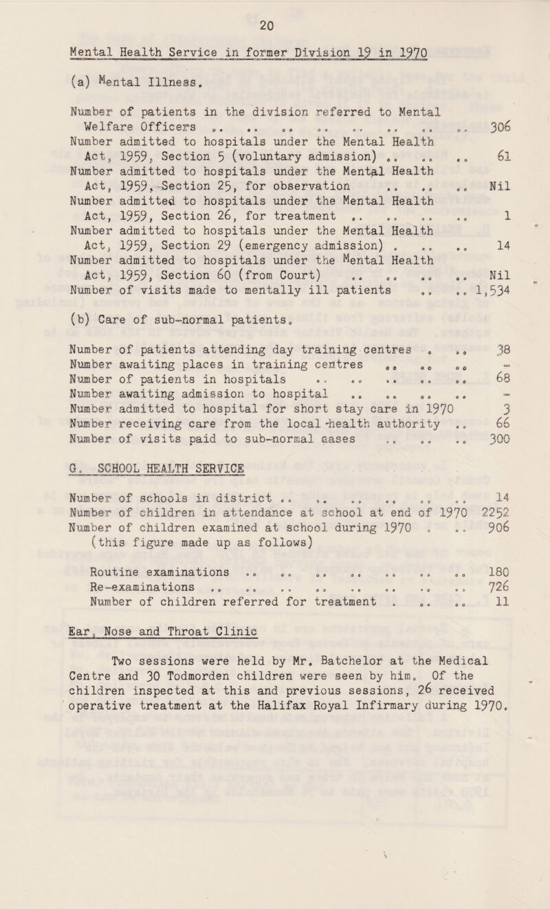 Mental Health Service in former Division 19 in 1970 (a) Cental Illness. Number of patients in the division referred to Mental Welfare Officers Number admitted to hospitals under the Mental Health Act, 19595 Section 5 (voluntary admission) Number admitted to hospitals under the Mental Health Act, 1959,-Section 25, for observation Number admitted to hospitals under the Mental Health Act, 1959, Section 26, for treatment . . Number admitted to hospitals under the Mental Health Act, 1959, Section 29 (emergency admission) „ Number admitted to hospitals under the Mental Health Act, 1959, Section 60 (from Court) ,. .. Number of visits made to mentally ill patients o . 306 , . 61 .. Nil * 0 1 co 14 „. Nil 0. 1,534 (fc) Care of sub-normal patients. Number of patients attending day training centres ■* „a 38 Number awaiting places in training centres 9I a0 oc Number of patients in hospitals .. ». .. .. „« 68 Number awaiting admission to hospital Number admitted to hospital for short stay care in 1970 3 Number receiving care from the local 'health authority ,. 66 Number of visits paid to sub-normal eases .. .„ 300 G. SCHOOL HEALTH SERVICE Number of schools in district .. ,. .. .0 .e .» 14 Number of children in attendance at school at end of 1970 2252 Number of children examined at school during 1970 . .. 906 (this figure made up as follows) Routine examinations Re-examinations Number of children referred for treatment 180 726 11 Ear, Nose and Throat Clinic Two sessions were held by Mr. Batchelor at the Medical Centre and 30 Todmorden children were seen by him. Of the children inspected at this and previous sessions, 2.6 received operative treatment at the Halifax Royal Infirmary during 1970.