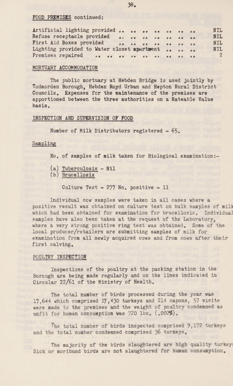 FOOD PREMISES continued: Artificial lighting provided , , o0 0. oe ,, Refuse receptacle provided ,, ,, 00 ,, ,, oc First Aid Boxes provided 0, ,s ao ,, ,, ,, Lighting provided to Water closet apartment 0, 0, Premises repaired .» 08 ,. , „ ,» , 6 9C o o o © 0 o C Q O © NIL NIL NIL NIL 2 MORTUARY ACCOMMODATION The public mortuary at Hebden Bridge is used jointly by Todmorden Borough, Hebden Royd Urban and Hepton Rural District Councils„ Expenses for the maintenance of the premises are apportioned between the three authorities on a Rateable Value basis. INSPECTION AND SUPERVISION OF FOOD Number of Milk Distributors registered - 65, Sampling Noa of samples of milk taken for Biological examination (a) Tuberculosis - Nil (b) Brucellosis Culture Test - 277 No, positive - 11 Individual cow samples were taken in all cases where a positive result was obtained on culture test on bulk samples of mills which had been obtained for examination for brucellosis. Individual samples have also been taken at the request of the Laboratory, where a very strong positive ring test was obtained. Some of the local producer/retailers are submitting samples of milk for examination from all newly acquired cows and from cows after their first calving, POULTRY INSPECTION Inspections of the poultry at the packing station in the Borough are being made regularly and on the lines indicated in Circular 22/61 of the Ministry of Health, The total number of birds processed during the year was 17,644 which comprised 17,430 turkeys and 214 capons, 37 visits were made to the premises and the weight of poultry condemned as unfit for human consumption was J2Q lbs, (,002#)* The total number of birds inspected comprised 9,172 turkeys and the total number condemned comprised 36 turkeys. The majority of the birds slaughtered are high quality turkeys Sick or moribund birds are not slaughtered for human consumption.