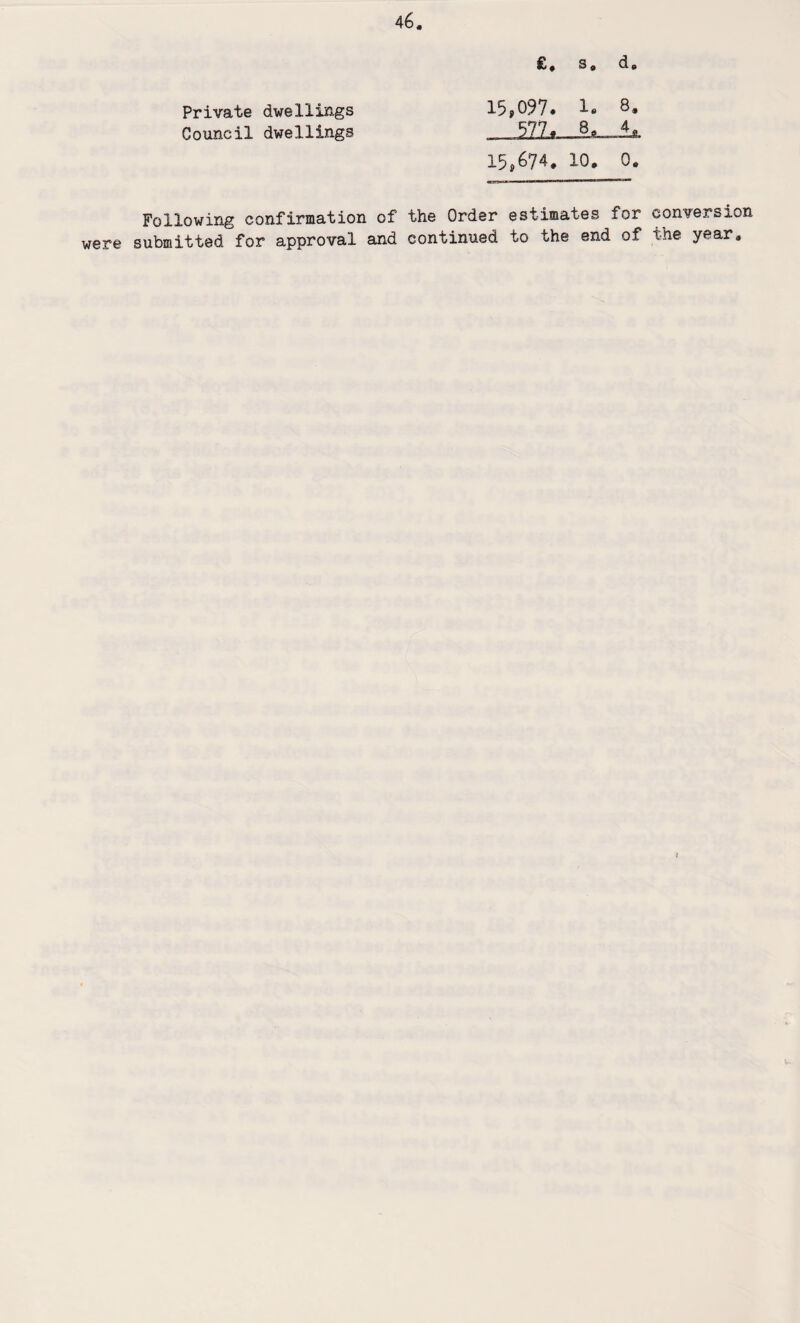 were £. s„ d. Private dwellings 15»097® 1® Council dwellings ,3H»—iU—li*. 15*674. 10. 0. Following confirmation of the Order estimates for conversion submitted for approval and continued to the end of the year. i