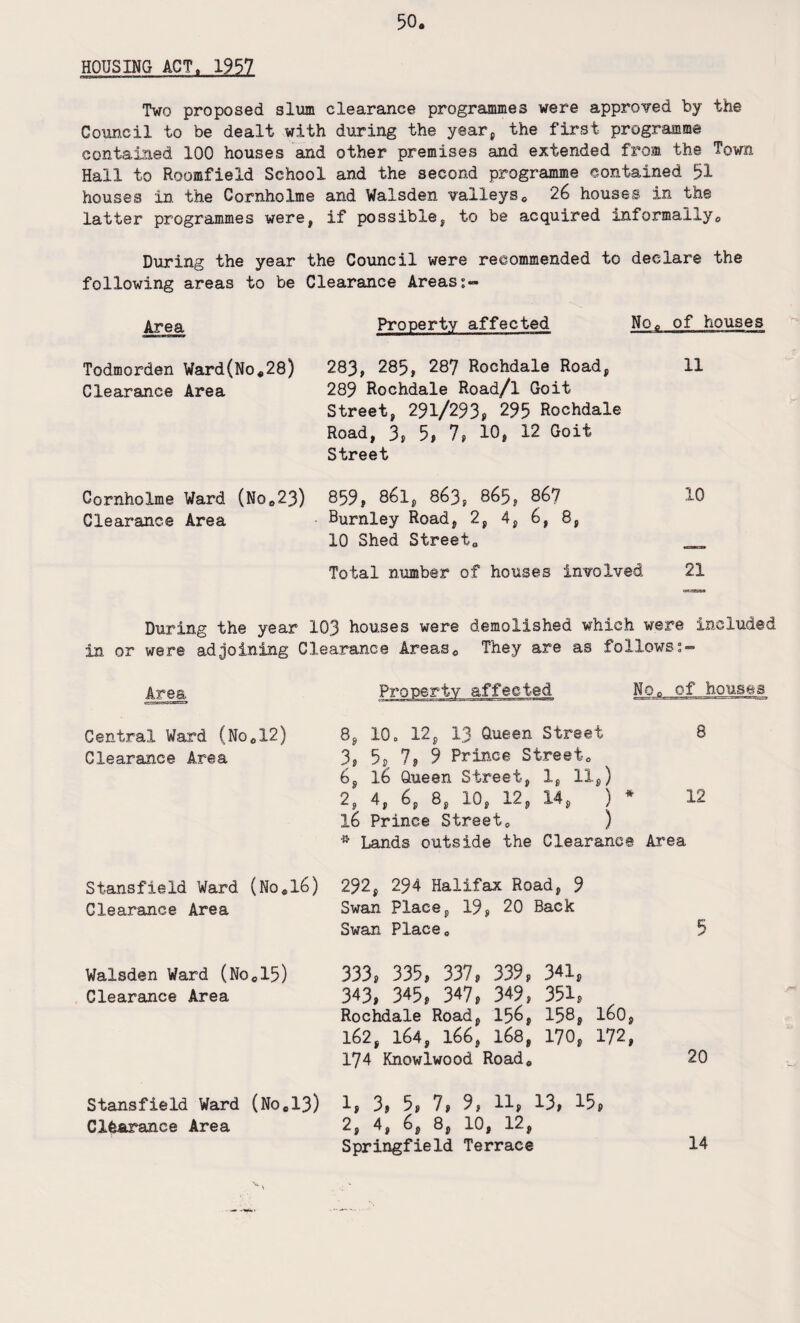 HOUSING ACT, 1957 Two proposed slum clearance programmes were approved by the Council to be dealt with during the year, the first programme contained 100 houses and other premises and extended from the Town Hall to Roomfield School and the second programme contained 51 houses in the Cornholme and Walsden valleys. 26 houses in the latter programmes were, if possible, to be acquired informally. During the year the Council were recommended to declare the following areas to be Clearance Areas:- Area Property affected No. of houses Todmorden Ward(No.28) 283, 285, 287 Rochdale Road, 11 Clearance Area 289 Rochdale Road/l Goit Street, 291/293* 295 Rochdale Road, 3, 5, 7, 10, 12 Goit Street Cornholme Ward (No.23) 859, 86l, 863, 865, 867 10 Clearance Area Burnley Road, 2, 4, 6, 8, 10 Shed Street. _ Total number of houses involved 21 During the year 103 houses were demolished which were included in or were adjoining Clearance Areas. They are as follows:- Area. Property affected No. of houses Central Ward (No.12) Clearance Area 8, 100 12, 13 Queen Street 8 3, 5, 7, 9 Prince Street. 6, 16 Queen Street, 1, 11,) 2, 4, 6, 8, 10, 12, 14, ) * 12 16 Prince Street. ) * Lands outside the Clearance Area Stansfield Ward (No.l6) 292, 294 Halifax Road, 9 Clearance Area Swan Place, 19, 20 Back Swan Place. 5 Walsden Ward (No.15) 333, 335, 337, 339, 341, Clearance Area 343, 345, 347, 349, 351, Rochdale Road, 156, 158, 160, 162, 164, 166, 168, 170, 172, 174 Knowlwood Road. Stansfield Ward (No.13) 1, 3, 5, 7, 9, 11, 13, 15* Clearance Area 2, 4, 6, 8, 10, 12, Springfield Terrace 20 14