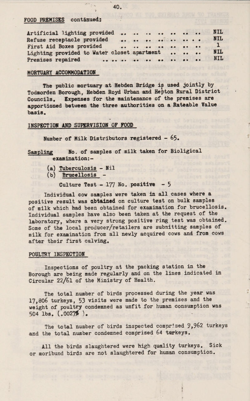 FOOD PREMISES continued! Artificial lighting provided .. . Refuse receptacle provided •. « First Aid Boxes provided .. Lighting provided to Watet* closet apartment Premises repaired •• •* • MORTUARY ACCOMMODATION NIL NIL 1 NIL NIL The public mortuary at Hebden Bridge i^ used jointly by Todmorden Borough, Hebden Royd Urban and H€|)ton Rural District Councils, Expenses for the maintenance of the premises are apportioned between the three authorities on a Rateable Value basis* INSPECTION AND SUPERVISION OF FOOD Number of Milk Distributors registered - 65. Sampling No. of samples of milk taken for Bioligical examination:- (a) Tuberculosis - Nil (b) Brucellosis - Culture Test - 177 No. positive - 5 Individual cow samples were taken in all cases where a positive result was obtained on culture test on bulk samples of milk which had been obtained for examination for brucellosis* Individual samples have also been taken at the request of the laboratory, where a very strong positive ring test was obtained. Some of the local producer/retailers are submitting samples of milk for examination from all newly acquired cows and from cows after their first calving, POULTRY INSPECTION Inspections of poultry at the packing station in the Borough are being made regularly and on the lines indicated in Circular 22/61 of the Ministry of Health. The total number of birds processed during the year was 17,806 turkeys, 53 visits were made to the premises and the weight of poultry condemned as unfit for human consumption was 504 lbs. (.00275^ ). The total number of birds inspected comprised 9,962 turkeys and the total number condemned comprised 64 turkeys. All the birds slaughtered were high quality turkeys. Sick or moribund birds are not slaughtered for human consumption.