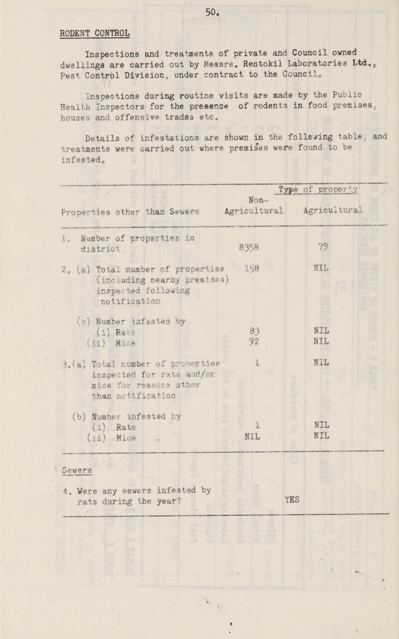 RODENT CONTROL Inspections and treatments of private and Council owned dwtllings are carried out by Messrs. Rentokii Laboratories Ltd,j Pest Control Division, under contract to the Council^ j Inspections during routine visits are made by the Publie Health Inspectors for the presence of rodents in food premisesg houses and offensive trades etc. Details of infestations ar^e shown in the following table5 and treatments were carried out where premisee were found to b§ infested. -. - T:yp@ of property Non- Properties other than Sewers Agricultural Agricultural. 1, Humber of properties in distriet. 8358 2, (a) Total number of propertdei 15-8 (including nearby prf-mis@a) inspected following notification Humber Infested by (i) Rati ii) Mie® 83 92 3.(a) Total number of prooertieg 1 inspected for rati aad/or mice for reasori-B other than notification (fe) Number infested by (i) Rats 1 (ii) Mio® .. NIL 79 NIL NIL NIL NIL NIL Sewers 4. Were any sewers infested by rats during the year? lES
