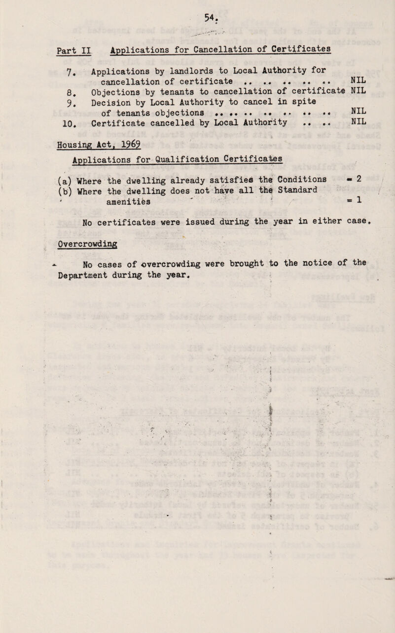 Part II Applications for Cancellation of Certificates 7, Applications by landlords to Local Authority for cancellation of certificate ,, .. NIL 8, Objections by tenants to cancellation of certificate NIL 9, Decision by Local Authority to cancel in spite of tenants objections .. *• .. NIL 10* Certificate cancelled by Local Authority ,, NIL Housing Act. 1969 Applications for Qualification Certificates ^ (a) Where the dwelling already satisfies the Conditions - 2 (b) Where the dwelling does not‘have all the Standard ' amenities  ' ' ' = i No certificates were issued during the year in either case. Overcrowding No cases of overcrowding were brought to the notice of the Department during the year.