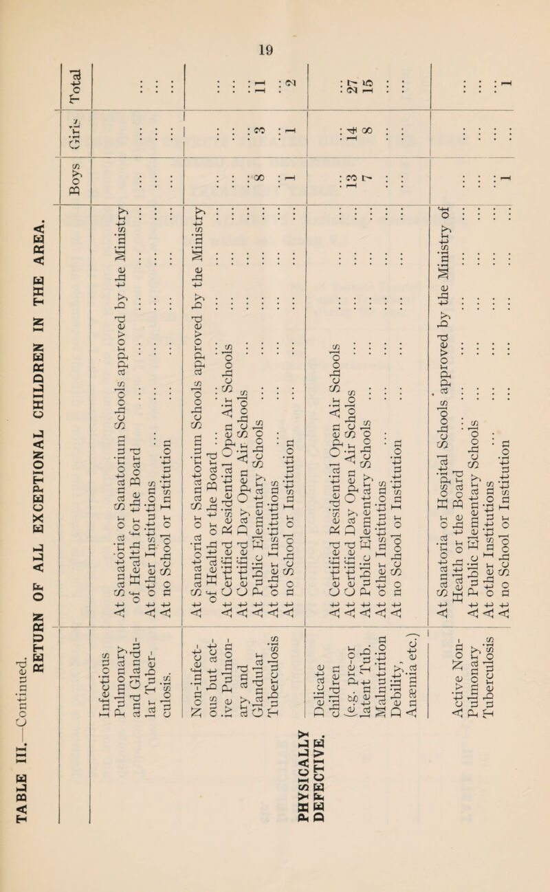 < CC < U X H X Q u < X o H o sz; « ^ K • rH +-> C c CJ 13 -»-> c J. Vh h c: (/! o pq c<j CO 00 t> lO <?^ I—( Tt^ 00 CO t- E? : tn • tH d <u 4-> 'Ij <u > o a Ph oJ Cfi o O o tn P Tp t: n 'S m o3 *-q tn ^ , . O CA! •, P o • tH +-> p 4-> • 1-1 <I1 5 o O P -M 4-> <! <1 E? p • fH 03 XJ +-• 03 > o Vh Ph Ph o3 tn o O (—j o tn S i .3 Tj ^-1 »-H O 03 1;^ ^ 03 »-q t/2 =4-1 (/) I ■■ A O O PU 03 t/2 c tn o o p ^ 03 tn ^ V. O p <1 p 03 'o O p:: 03 tn Vh P o ”4^ P 03 03 P OOP tn -413 ^ 2 o p +J 4_> +J ^ <3^ <r^ <3^ <1^ <3^ tn f ■ < o o rP 03 tn •< tn o rP p 2 03 tn ^ u o p p <1 P 03 tn o O pq 03 tn tn 4-) P +-' 03 03 P OOP ^ 2 o P ^ ^ 4-1 4-> 4-1 <3^ <J PQ < H P • 1—( 03 r'tP I ^ y t-H P P 03 P 'P ^ P 03 a « a a Id 4-> •»H P P 'p P p P 03 ” P ^ 03 4-> 4 5^ 3 S ^ = ^ o.^ a OH pH H-H 03 Q p a ?3 03 t-i . P &f)^ 03 p 03 4-> 03 P I 4-> • tH P 03 P > hQ hQ < > OQ H JH fa aw fa Q At Sanatoria or Hospital Schools approved by the Ministry of Tuberculosis At other Institutions
