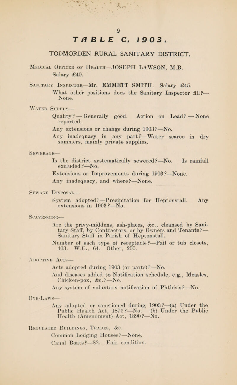 TABLE C, 1903. TODMORDEN RURAL SANITARY DISTRICT. Medical Officer of Health—JOSEPH LAWSON, M.B. Salary £40. Sanitary Inspector—Mr. EMMETT SMITH. Salary £45. What other positions does the Sanitary Inspector fill?—- None. Water Supply— Quality? — Generally good. Action on Lead? — None reported. Any extensions or change during 1903?—No. Any inadequacy in any part?—Water scarce in dry summers, mainly private supplies. Sewerage— Is the district systematically sewered?—No. Is rainfall excluded ?—No. Extensions or Improvements during 1903?—None. Any inadequacy, and where?—None. Sfavage Disposal— System adopted?—Precipitation for Heptonstall. Any extensions in 1903?—No. Scavenging— Are the privy-middens, ash-places, &c., cleansed by Sani¬ tary Staff, by Contractors, or by Owners and Tenants?— Sanitary Staff in Parish of Heptonstall. Number of each type of receptacle ?—Pail or tub closets, 403. W.C., 64. Other, 200. Adoptive Acts— Acts adopted during 1903 (or parts)?—No. And diseases added to Notification schedule, e.g., Measles, Chicken-pox, &c. ?—No. Any system of voluntary notification of Phthisis?—No. Bye-Laws— Any adopted or sanctioned during 1903?—(a) Under the Public Health Act, 1875?—No. (b) Under the Public Health (Amendment) Act, 1890?—No. Regulated Buildings, Trades, &c. Common Lodging Houses?—None. Canal Boats ?-—82. Fair condition.