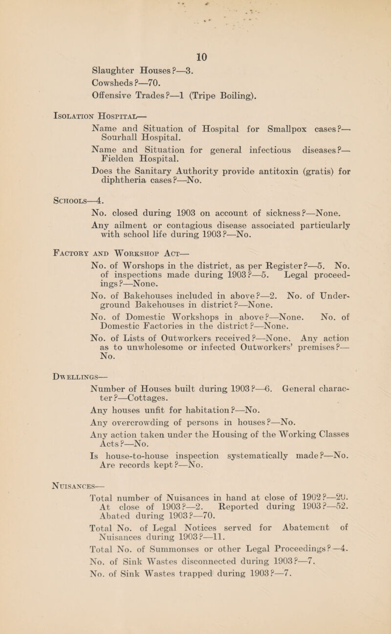 Slaughter Houses?—3. Cowsheds?—70. Offensive Trades?—1 (Tripe Boiling). Isolation Hospital— Name and Situation of Hospital for Smallpox cases?—■ Sourhall Hospital. Name and Situation for general infectious diseases?— Fielden Hospital. Does the Sanitary Authority provide antitoxin (gratis) for diphtheria cases?—No. Schools—4. No. closed during 1903 on account of sickness?—None. Any ailment or contagious disease associated particularly with school life during 1903?—No. Factory and Workshop Act— No. of Worshops in the district, as per Register?—5. No. of inspections made during 1903?—5. Legal proceed¬ ings?—None. No. of Bakehouses included in above?—2. No. of Under¬ ground Bakehouses in district?—None. No. of Domestic Workshops in above?—None. No. of Domestic Factories in the district?—None. No. of Lists of Outworkers received?—None. Any action as to unwholesome or infected Outworkers’ premises ?— No. Dw ELLINGS- Number of Houses built during 1903 ?—6. General charac¬ ter ?—Cottages. Any houses unfit for habitation?—No. Any overcrowding of persons in houses?—No. Any action taken under the Housing of the Working Classes Acts?—No. Is house-to-house inspection systematically made?—No. Are records kept?—No. Nuisances— Total number of Nuisances in hand at close of 1902?—20. At close of 1903?—2. Reported during 1903?—52. Abated during 1903?—70. Total No. of Legal Notices served for Abatement of Nuisances during 1903?—11. Total No. of Summonses or other Legal Proceedings?—4. No. of Sink Wastes disconnected during 1903?—7. No. of Sink Wastes trapped' during 1903?—7.