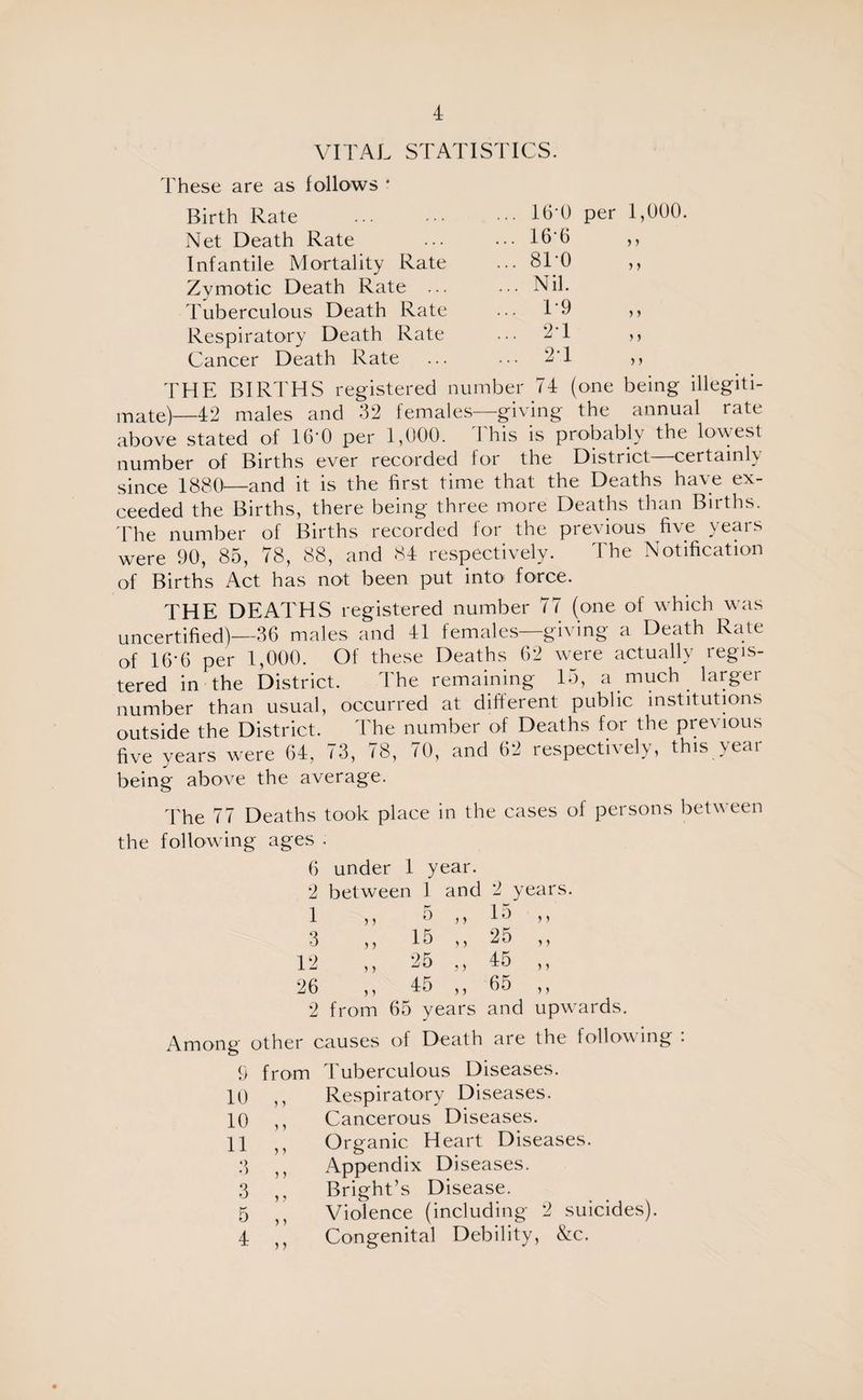 VITAL STATISTICS. These are as follows * Birth Rate Net Death Rate Infantile Mortality Rate Zymotic Death Rate ... Tuberculous Death Rate Respiratory Death Rate Cancer Death Rate 16-0 per 16*6 8T0 Nil. T9 2*1 2T 1,000. ) > > > )) ) > >) THE BIRTHS registered number 74 (one being illegiti¬ mate)—42 males and 32 females—giving the annual rate above stated of 16*0 per 1,000. This is probably the lowest number of Births ever recorded for the District—certainly since 1880—and it is the first time that the Deaths have ex¬ ceeded the Births, there being three more Deaths than Births. The number of Births recorded for the previous five years were 90, 85, 78, 88, and 84 respectively. The Notification of Births Act has not been put into force. THE DEATHS registered number 77 (one of which was uncertified)—36 males and 41 females—giving a Death Rate of 16'6 per 1,000. Of these Deaths 62 were actually regis¬ tered in the District. The remaining 15, a much larger number than usual, occurred at different public institutions outside the District. The number of Deaths for the previous five years were 64, 73, 78, 70, and 62 respectively, this year being above the average. The 77 Deaths took place in the cases of persons between the following ages . 6 under 1 year. 2 between 1 and 2 years. 1 > 5 5 ,, 15 ,, 3 ,, 15 ,, 25 ,, 12 ,, 25 ,, 45 ,, 26 ,, 45 ,, 65 ,, 2 from 65 years and upwards. Among other causes of Death are the following : 9 from Tuberculous Diseases. 10 ,, Respiratory Diseases. 10 ,, Cancerous Diseases. 11 ,, Organic Heart Diseases. 3 Appendix Diseases. 3 „ Bright’s Disease. 5 ,, Violence (including 2 suicides).