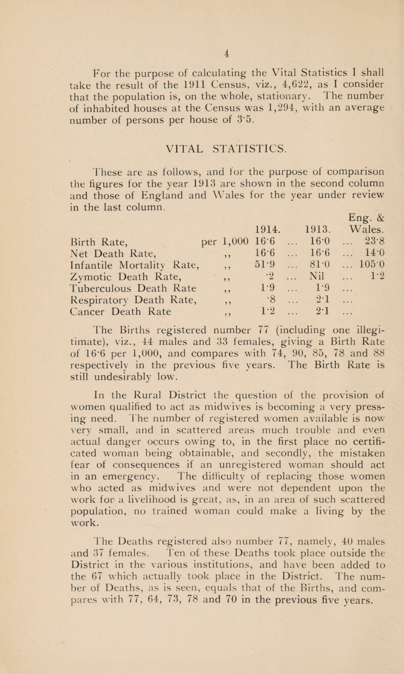For the purpose of calculating the Vital Statistics I shall take the result of the 1911 Census, viz., 4,622, as I consider that the population is, on the whole, stationary. The number of inhabited houses at the Census was 1,294, with an average number of persons per house of 35. VITAL STATISTICS. These are as follows, and for the purpose of comparison the figures for the year 1913 are shown in the second column and those of England and Wales for the year under review in the last column. Eng. & 1914. 1913. Wales. Birth Rate, per 1,000 16-6 . . 16-0 ... 23-8 Net Death Rate, y y 16-6 . . 16-6 ... 14-0 Infantile Mortality Rate, y y 5L9 . . 8L0 ... 105-0 Zymotic Death Rate, y y •2 .. . Nil 1-2 Tuberculous Death Rate y y 1-9 . 1-9 Respiratory Death Rate, y y •8 . 2T Cancer Death Rate y y 1-2 . 2T The Births registered number 77 (including one illegi¬ timate), viz., 44 males and 33 females, giving a Birth Rate of 16’6 per 1,000, and compares with 74, 90, 85, 78 and 88 respectively in the previous five years. The Birth Rate is still undesirably low. In the Rural District the question of the provision of women qualified to act as midwives is becoming a very press¬ ing need. The number of registered women available is now very small, and in scattered areas much trouble and even actual danger occurs owing to, in the first place no certifi¬ cated woman being obtainable, and secondly, the mistaken fear of consequences if an unregistered woman should act in an emergency. The difficulty of replacing those women who acted as mid wives and were not dependent upon the work for a livelihood is great, as, in an area of such scattered population, no trained woman could make a living by the work. The Deaths registered also number 77, namely, 40 males and 37 females. Fen of these Deaths took place outside the District in the various institutions, and have been added to the 67 which actually took place in the District. The num¬ ber of Deaths, as is seen, equals that of the Births, and com¬ pares with 77, 64, 73, 78 and 70 in the previous five years.
