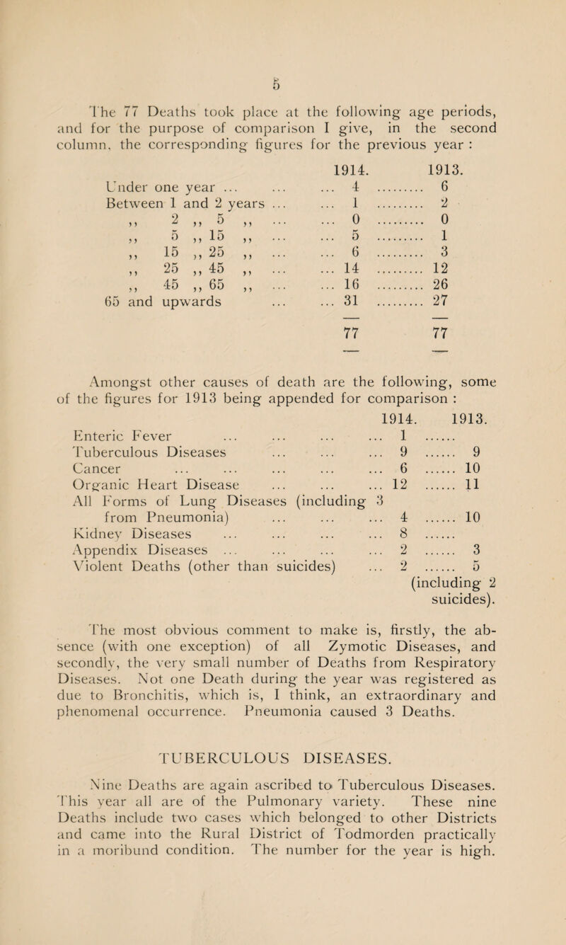 6 The 77 Deaths took place at the following age periods, and for the purpose of comparison I give, in the second column, the corresponding figures for the previous year : 1914. 1913. Under one year ... ... ... 4 6 Between 1 and 2 years ... ... 1 2 ,, 2 ,, 5 ,, 0 0 ,, 5 ,, 15 ,, 5 1 ,, 15 „ 25 „ 6 3 „ 25 ,, 45 ,, 14 12 ,, 45 ,, 65 ,, 16 26 65 and upwards ... ... 31 27 77 77 Amongst other causes of death are the following, some of the figures for 1913 being appended for comparison : 1914. 1913. Enteric Fever ... ... ... ... 1 . Tuberculous Diseases ... ... ... 9 9 Cancer ... ... ... ... ... 6 . 10 Organic Heart Disease ... ... ... 12 11 All Forms of Lung Diseases (including 3 from Pneumonia) ... ... ... 4 10 Kidney Diseases ... ... ... ... 8 . Appendix Diseases ... ... ... ... 2 3 Violent Deaths (other than suicides) ... 2 . 5 (including 2 suicides). The most obvious comment to make is, firstly, the ab¬ sence (with one exception) of all Zymotic Diseases, and secondly, the very small number of Deaths from Respiratory Diseases. Not one Death during the year was registered as due to Bronchitis, which is, I think, an extraordinary and phenomenal occurrence. Pneumonia caused 3 Deaths. TUBERCULOUS DISEASES. Nine Deaths are again ascribed to Tuberculous Diseases. 'This year all are of the Pulmonary variety. These nine Deaths include two cases which belonged to other Districts and came into the Rural District of Todmorden practically in a moribund condition. The number for the year is high.