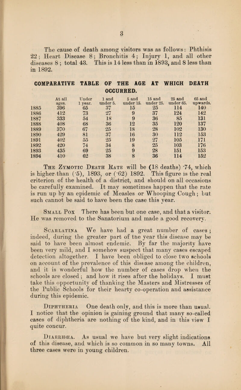 The cause of death among visitors was as follows: Phthisis 22; Heart Disease 8; Bronchitis 4; Injury 1, and all other diseases 8 ; total 43. This is 14 less than in 1893, and 8 less than in 1892. COMPARATIVE TABLE OF THE AGE AT WHICH DEATH OCCURRED. At all Under 1 and ages. 1 year. under 5. 1885 396 65 37 1886 412 73 27 1887 333 54 18 1888 408 68 36 1889 370 67 25 1890 429 81 37 1891 402 55 25 1892 420 74 34 1893 435 69 25 1894 410 62 38 5 and 15 and 25 and 65 and under 15. under 25. under 65. upwards. 15 25 114 140 9 37 124 142 9 36 85 131 12 35 120 137 18 28 102 130 16 30 112 153 19 27 105 171 8 25 103 176 9 28 151 153 8 36 114 152 The Zymotic Death Kate will be (18 deaths) '74, which is higher than (•5), 1893, or (*62) 1892. This figure is the real criterion of the health of a district, and should on all occasions be carefully examined. It may sometimes happen that the rate is run up by an epidemic of Measles or Whooping Cough; but such cannot be said to have been the case this year. Small Pox There has been but one case, and that a visitor. He was removed to the Sanatorium and made a good recovery. Scarlatina We have had a great number of cases ; indeed, during the greater part of the year this disease may be said to have been almost endemic. By far the majority have been very mild, and I somehow suspect that many cases escaped detection altogether. I have been obliged to close two schools on account of the prevalence of this disease among the children, and it is wonderful how the number of cases drop when the schools are closed ; and how it rises after the holidays. I must take this opportunity of thanking the Masters and Mistresses of the Public Schools for their hearty co-operation and assistance during this epidemic. Diphtheria One death only, and this is more than usual. I notice that the opinion is gaining ground that many so-called cases of diphtheria are nothing of the kind, and in this view I quite concur. Diarrhoea. As usual we have but very slight indications of this disease, and which is so common in so many towns. All three cases were in young children.