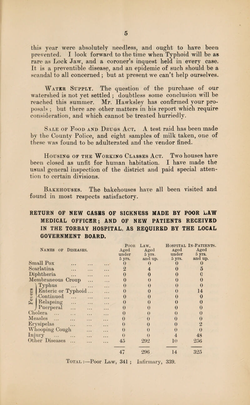 this year were absolutely needless, and ought to have been prevented. I look forward to the time when Typhoid will be as rare as Lock Jaw, and a coroner’s inquest held in every case. It is a preventible disease, and an epidemic of such should be a scandal to all concerned ; but at present we can’t help ourselves. Water Supply. The question of the purchase of our watershed is not yet settled ; doubtless some conclusion will be reached this summer. Mr. Hawksley has confirmed your pro¬ posals ; but there are other matters in his report which require consideration, and which cannot be treated hurriedly. Sale of Pood and Drugs Act. A test raid has been made by the County Police, and eight samples of milk taken, one of these was found to be adulterated and the vendor fined. Housing of the Working Classes Act. Two houses have been closed as unfit for human habitation. I have made the usual general inspection of the district and paid special atten¬ tion to certain divisions. Bakehouses. The bakehouses have all been visited and found in most respects satisfactory. RETURN OF NEW CASKS OF SICKNESS MADE BY POOR LAW MEDICAL OFFICER; AND OF NEW PATIENTS RECEIVED IN THE TORBAY HOSPITAL, AS REQUIRED BY THE LOCAL GOYERNMENT BOARD. Names of Diseases. Aged Aged Aged Aged under 5 yrs. under 5 yrs. 5 yrs. and up. 5 yrs. and up. Small Pox 0 0 0 0 Scarlatina 2 4 0 5 Diphtheria 0 0 0 0 Membraneous Croup 0 0 0 0 1 Typhus . 0 0 0 0 2 Enteric or Typhoid... 0 0 0 14 <D -Continued 0 0 0 0 <D Relapsing 0 0 0 0 J Puerperal 0 0 0 0 Cholera 0 0 0 0 Measles 0 0 0 0 Erysipelas 0 0 0 2 Whooping Cough 0 0 0 0 Inj ary . 0 0 4 48 Other Diseases ... 45 292 10 256 47 296 14 Total :—Poor Law, 341 ; Infirmary, 339. 325