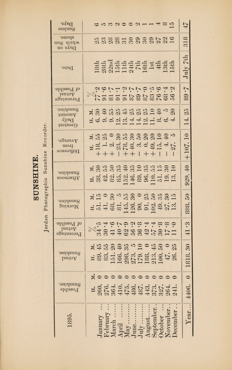 •SiC'BQ ssapmg C0LOC0CMOOCMrHrH''+lX»O 47 TlUg l{Ott[AV uo s^d •0^d +3+3 C +3 +3 ^ -4+ cc +3 +3 ^ July 7tli •aiqissoj jo pm joy (MCOKHCtKNOOCO^tM C)\T>* rH rH rH rH 05 CO CO CC CO • C5 jnnouiy ^d ^CO^^CM^CMCMtMH^ CM a cd d o’ d co ^ ci h 0: cd-rj? rH rH rH rH rH rH 14. 25 •a§'BJ9Ay UIOIJ 90U9J9jJId jlOloO'OiOOOOOOO‘0 10 CM COiOCOLOCMCMrH^f1 •CChCMCOCCOCOOOiO^N K H (M KO rfH r-H CM 4—1—h 1 H—h 1 4—hi 1 1 +107.10 •9uiqsung Snuuojy 1J»OOO^OOOOLOO‘00‘0 h CO LOCO CM- lO CO CO f-h • rHrHCOr-nOCOOridaNCO KiO^COX^CtOOO^CMH rH rH rH 888. 50 •9iqiss°d jo pmjoy gS-Bjugoiaj lO^ONOCMX^^XXO o^rti OHOCMCDOfMKOKH XCO^^COiOCO^OWHri • rH TfH •amqsung pmjoy l-jLOLOOOLOLOOOLOOOLO ^ LO CM Tf CO F-H ^LO CM •OCOrHtOCOCOOXCOONCO S X X »Q CO ONNX H 0 Ct i-H rH CM CM r-H r-H CM r-H 1818. 30 •ouiqsung ojqissod ^OOOOOOOOOOOO jddHoirjcoNcoccKHH WCONXhNXXON(MX^ CMCMCO^f^^-f^COCOCMCM 4406. 0