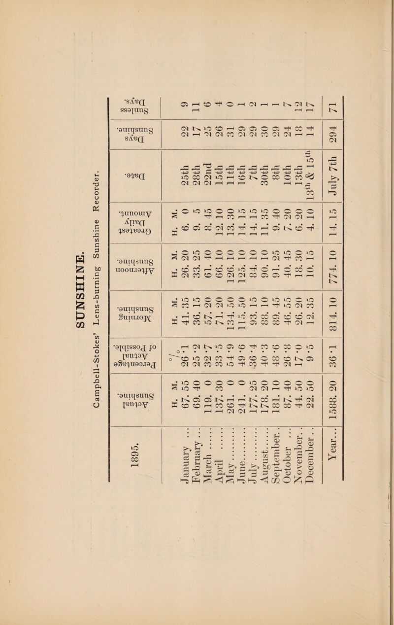 •SiClB(J SS9[Utlg •auiqsung SiC'BQ; -G 43 p p p p p -4-H ^ r-1 pH qunouiy ft pH • JSaj'Bai*) ft pH pH pH pH pH k-H •auiqsung §uiujo];\[ • pH X N »H to X X © X X CM* H ft H X to !>. X pH X X X H CM pH pH pH pH X •aiqisso^ jo 0 pH CM l ^ to X X H X X p © to pH • pmjoy O CO to CM X X1 Ow X X X 1 >. © X aS'Bjuaojaj CM CM X X X H X H CM rH X • to o o o o 0 X © © © © © © ft tO -f X CM (M pH H to X CM •auiqsung • ^ 05 05 1 L r—t p t>. X pH H CM X j'Bnjay ft CO X pH X X NN X X -+1 CM X pH pH CM CM pH pH rH to pH to © X ct . rf ft H ft jH O r-1 X O * <x> r© -+3 cc EL 03 O S »-H l-O ,_Q § x § 2 o £ § - 5T “J2 * S-H c3 0)