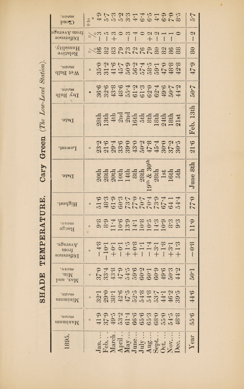 • // f) ? 7// PnoT3 0 to aSauaAy uiojj 80U8.i8jyi(| 1 1 + 1 1 + 1 1 1 1 •iCcpp'turapf 8At^16p'JJ 'UV91U 'UPPIU ^3 X! Xd X! -X -k> •8 §13.18 Ay X • r-H • r-H • rH ‘O • 00 rH • rH • rH • X • rH • X • X • UI0.1J aousjsjjiQ rH o O o rH b rH rH X rH X >■’■ H X 1 rH 1 + 1 + + 1 1 + 1 + + 1 'UVPUl x -H X 05 kC5 X CM rH 3 X X M rH ‘nm o X X 05 o X 3 rH X pilU X X rH -H kO kO X X X ”H X rH X 'llVPUl r—H o rH X X »-0 X X rH M kO X o CM 3 rv-v N*W CM l ^ CM rH X rH X 3 ■rH mil in l n l|,^ X CM X rH rH »o X kO kO rH rH X rH 'UVPUl 05 05 kO (M •yH X X X O X KO X X o r—1 l ^ 05 X rH X ib ib X kO rH X >b muuiix'BjY Tt< X rH kO X X X X X X kO rH kC *o • H . 3 x rH • • k, «• i »• • = x O ~ Xs o X? ^ ^ o CS X XI ^l5j 0 O ^ <D X O <D c5 CD