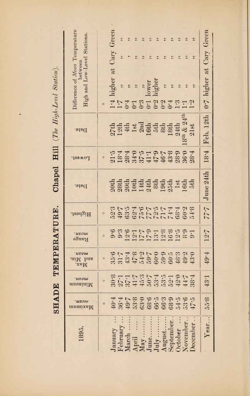 43 u P +3 01 P • rH c4 43 C/3 H ^ ® <0 (JJ ^ 03 ^ « £ HP .'i •> ' ^ 5? P o» p <v Jh sS • rH Q t3 c3 PO bX) • rH w 03 ~ »N c3 43 03 Sc . S3 H 03 CD P. ^ bU C *2 ^K^hC0h(MC1^COh(M • ••••••••*•• 03 Cw 43 sn 03 43 43 43) 0Q g 4J 4J 4 4 33 Tt< 43 uO 43 UV91U •m^ pins •XR|\[ ON^XCl In o P uO CO CM © 0 iHCON^OOOOXOCC IC CC •'t iC O CD O CO Tf ^ 4)i 'UVdlU mnraunj\[ CO H H Is CCIn -f >0 h c In ^ © In 14 rlrioOCCOCOCMCM^oO COCMCC'^l,t‘C>OOkf3'^4)icC 03 CO 'UVdUl umuiix'B]^; ^^NOJCO>pCOC5kO©iO OOOWWOOOOOS^COK ^CO^t(‘0 0«0000‘OiOTt' uO 03 CO b £ d 3 2JC 3 -C3 rB O s- c6 *3 >4 & « 03 >4 3 . 03 : ■S S o ® bJD Hj ^U| ^ <3 ,*5 *-0 ^O S3 03 rO O 3 « ^ ^ cc O 03 rC 03 > O S3 03 PC B 03 03 03 © oc o to •w 03 I*