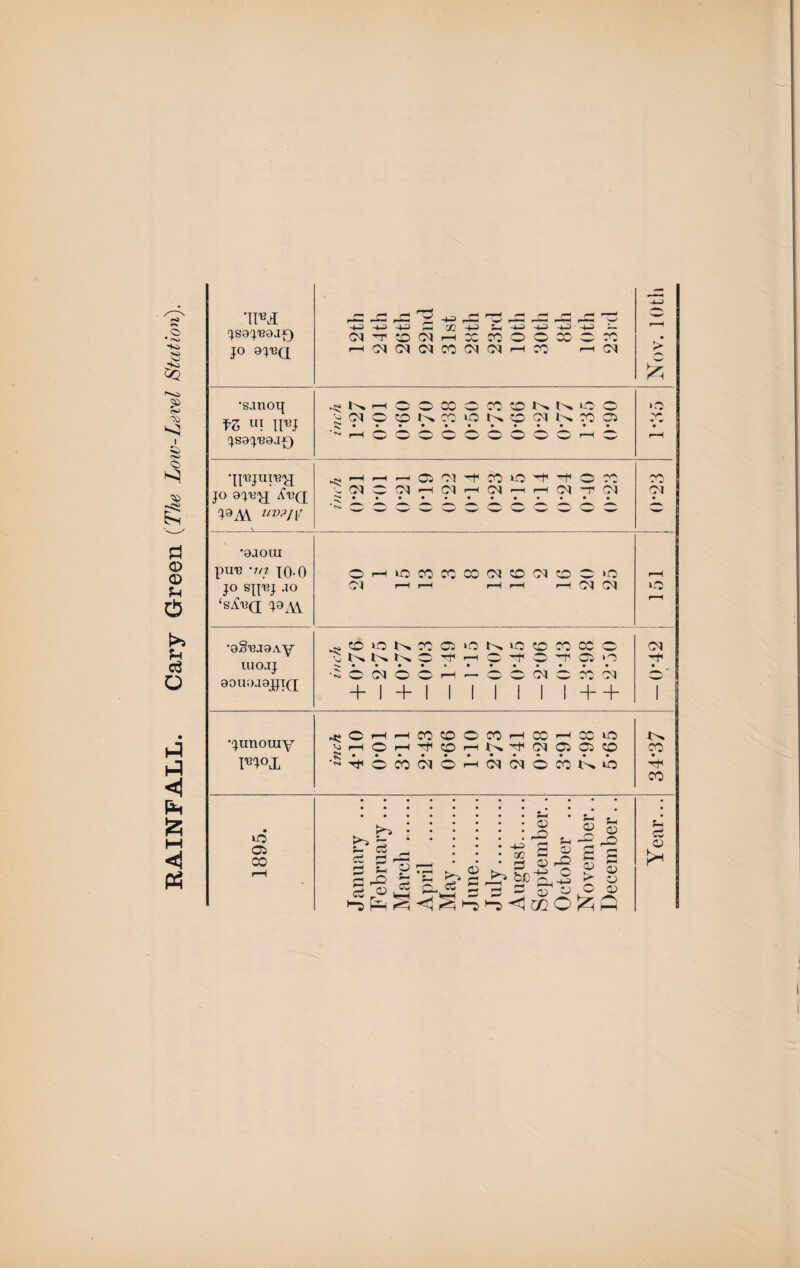 •lr*tf -f-3 r3 3 jo ajuQ > £ llT II*BJ • # 0 0 0 0 0 0 JSajR9J-t) * '— •junoury Vi .R r>i rH o rH y co rH 4 ■>. y 04 © © © X y o CO 04 © rH 04 04 © X 4^ to y X to © CO 5__ c3 _ 0 <-3 t, 9 05 X -t-2 H X t-i C3 o