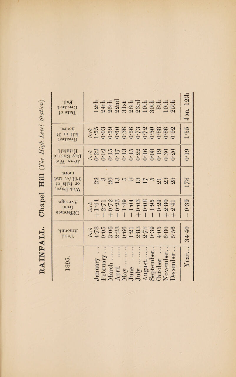 *IM jsap?aj‘) p oj^a A ^2 ■+= ^ pC _C! rC XJ .Jfi H-l -+J +J S JZ2 -M J-l -W -U -U -ta +3 !M^O!Nr-i CO CO O O CO © ‘O Jan. 12th (jsa^aj*) vSkOOiO^M^NNCOMXa •wrHOOOOOOOOOOO 1*55 •junoiuy I^JOJ, ^KOCfNX^XNXOXO + © CO + © + <oi + © + © + • h< X o Ci a _ a £ s £ P — c ^ o <D aj 3 ^ s ^ be U-S cS CL^ H ~ — r •—< *T'*—i — i“3 + rO <1 'O >“3 s- • , 2 © S S CJ s s a; £ CD CJ a> o © ^ ci ©