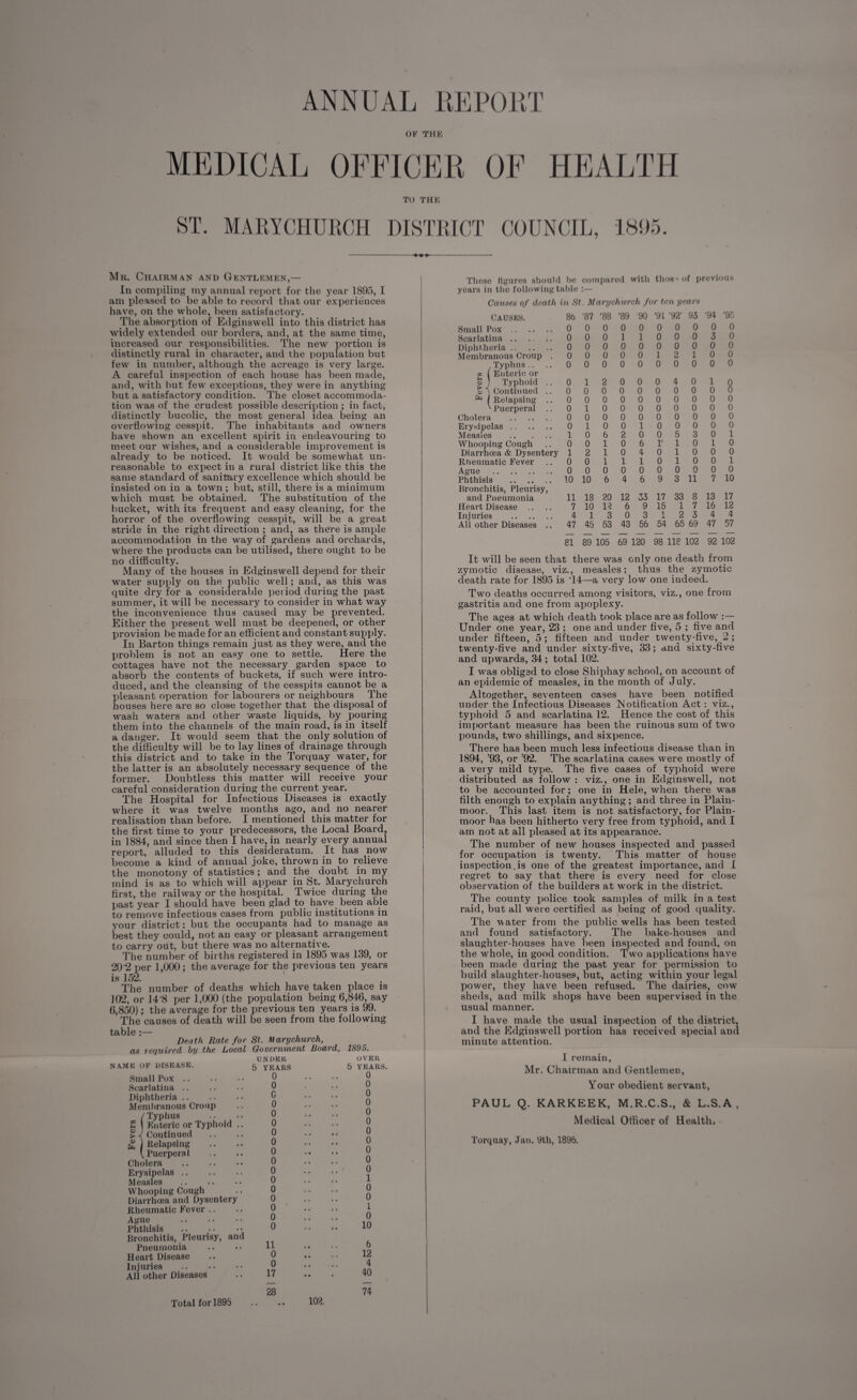 ANNUAL HEPOUT OF THE MEDICAL OFFICER TO THE ST. MARYCHURCH DISTRICT COUNCIL, 1895 Mr. Chairman and Gentlemen,— In compiling my annual report for the year 1895, I am pleased to be able to record that our experiences have, on the whole, been satisfactory. The absorption of Edginswell into this district has widely extended our borders, and, at the same time, increased our responsibilities. The new portion is distinctly rural in character, and the population but few in number, although the acreage is very large. A careful inspection of each house has been made, and, with but few exceptions, they were in anything but a satisfactory condition. The closet accommoda¬ tion was of the crudest possible description ; in fact, distinctly bucolic, the most general idea being an overflowing cesspit. The inhabitants and owners have shown an excellent spirit in endeavouring to meet our wishes, and a considerable improvement is already to be noticed. It would be somewhat un¬ reasonable to expect in a rural district like this the same standard of sanitary excellence which should be insisted on in a town; but, still, there is a minimum which must be obtained. The substitution of the bucket, with its frequent and easy cleaning, for the horror of the overflowing cesspit, will be a great stride in the right direction ; and, as there is ample accommodation in the way of gardens and orchards, where the products can be utilised, there ought to be no difficulty. Many of the houses in Edginswell depend for their water supply on the public well; and, as this was quite dry for a considerable pet iod during the past summer, it will be necessary to consider in what way the inconvenience thus caused may be prevented. Either the jiresent well must be deepened, or other provision be made for an efficient and constant supply. In Barton things remain just as they were, and the problem is not an easy one to settle. Here the cottages have not the necessary garden space to absorb the contents of buckets, if such were intro¬ duced, and the cleansing of the cesspits cannot be a pleasant operation for labourers or neighbours The houses here are so close together that the disposal of wash waters and other waste liquids, by pouring them into the channels of the main road, is in itself a danger. It would seem that the only solution of the difficulty will be to lay lines of drainage through this district and to take in the Torquay water, for the latter is an absolutely necessary sequence of the former. Doubtless this matter will receive your careful consideration during the current year. The Hospital for Infectious Diseases is exactly where it was twelve months ago, and no nearer realisation than before. I mentioned this matter for the first time to your predecessors, the Local Board, in 1884, and since then I have, in nearly every annual report, alluded to this desideratum. It has now become a kind of annual joke, thrown in to relieve the monotony of statistics ; and the doubt in my mind is as to which will appear in St. Marychurch first, the railway or the hospital. Twice during the past year I should have been glad to have been able to remove infectious cases from public institutions in your district: but the occupants had to manage as best they could, not an easy or pleasant arrangement to carry out, but there was no alternative. The number of births registered in 1895 was 139, or 20 2 per 1,000; the average for the previous ten years is 152. The number of deaths which have taken place is 102, or 14-8 per 1,000 (the population being 6,846, say 6,850); the average for the previous ten years is 99. The causes of death will be seen from the following table :— Death Rate for as required by the Local name of disease. Small Pox Scarlatina. Diphtheria. Membranous Croup /Typhus .. •• £ Enteric or Typhoid .. Continued £ j Relapsing \ Puerpera 1 Cholera Erysipelas. Measles . Whooping Cough Diarrhoea and Dysentery Rheumatic Fever Ague . Phthisis . Bronchitis, Pleurisy, and Pneumonia Heart Disease Injuries . All other Diseases St. M ary church, Government Board, 1895. UNDER OVER YEARS 5 YEAR 0 0 0 0 0 0 0 0 0 0 0 0 0 0 0 0 0 0 0 0 0 o 0 1 0 o 0 0 0 1 0 0 0 10 11 6 0 12 0 4 17 40 28 74 These figures should be compared with thos * of previous years in the following table :— Causes of death in St. Marychurch for ten years Causes. Small Pox. Scarlatina. Diphtheria. Membranous Croup . Typhus.. .. oo ( Enteric or <d J Typhoid .. v ] Continued .. ^ ( Relapsing .. ' Puerperal .. Cholera . Erysipelas. Measles . Whooping Cough Diarrhoea & Dysentery Rheumatic Fever Ague . Phthisis . Bronchitis, Pleurisy, and Pneumonia Heart Disease Injuries . All other Diseases .. 86 ’87 '88 '89 90 ’91 ’92’ 93 ’94 ’95 0000000000 0001100030 0000000000 0000012100 oooooooooo 012000401Q oooooooooo oooooooooo 0100000000 oooooooooo 0100100000 1062005301 0010611010 1210401000 0011101001 oooooooooo 10 10 6 4 6 9 3 11 7 10 11 18 20 12 33 17 33 8 13 17 7 10 12 6 9 15 1 7 16 12 4130312344 47 45 53 43 56 54 65 69 47 57 81 89 105 69 120 98 118 102 92 102 It will be seen that there was only one death from zymotic disease, viz., measles; thus the zymotic death rate for 1895 is T4—a very low one indeed. Two deaths occurred among visitors, viz., one from gastritis and one from apoplexy. The ages at which death took place are as follow :— Under one year, 23 ; one and under five, 5 ; five and under fifteen, 5 ; fifteen and under twenty-five, 2 ; twenty-five and under sixty-five, 33; and sixty-five and upwards, 34; total 102. I was obliged to close Shiphay school, on account of an epidemic of measles, in the month of July. Altogether, seventeen cases have been notified under the Infectious Diseases Notification Act : viz., typhoid 5 and scarlatina 12. Hence the cost of this important measure has been the ruinous sum of two pounds, two shillings, and sixpence. There has been much less infectious disease than in 1894, ’93, or ’92. The scarlatina cases were mostly of a very mild type. The five cases of typhoid were distributed as follow : viz., one in Edginswell, not to be accounted for; one in Hele, when there was filth enough to explain anything; and three in Plain- moor. This last item is not satisfactory, for Plain- moor has been hitherto very free from typhoid, and I am not at all pleased at its appearance. The number of new houses inspected and passed for occupation is twenty. This matter of house inspection.is one of the greatest importance, and I regret to say that there is every need for close observation of the builders at work in the district. The county police took samples of milk in a test raid, but all were certified as being of good quality. The water from the public wells has been tested and found satisfactory. The bake-houses and slaughter-houses have been inspected and found, on the whole, in good condition. Two applications have been made during the past year for permission to build slaughter-houses, but, acting within your legal power, they have been refused. The dairies, cow¬ sheds, and milk shops have been supervised in the usual manner. I have made the usual inspection of the district, and the Edginsw’ell portion has received special and minute attention. I remain, Mr. Chairman and Gentlemen, Your obedient servant, PAUL Q. KARKEEK, M.R.C.S., & L.S.A , Medical Officer of Health. Torquay, Jan. 9th, 1896. Total for 1895 102.