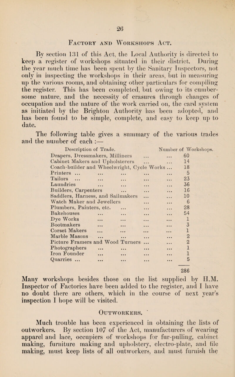 Factory and Workshops Act. By section 131 of this Act, the Local Authority is directed to keep a register of workshops situated in tlieir district. During the year much time has been spent by the Sanitary Inspectors, not only in inspecting the workshops in their areas, but in measuring up the various rooms, and obtaining other particnlars for compiling the register. This has been completed, but owing to its cumber¬ some nature, and the necessity of erasures through changes of occupation and the nature of the work carried on, the card system as initiated by the Brighton Authority has been adopted, and has been found to be simple, complete, and easy to keep up to date. The following table gives a summary of the various trades and the number of each :— Description of Trade. Drapers, Dressmakers, Milliners Cabinet Makers and Upholsterers Coach-builder and Wheelwright, CycJ Printers ... Tailors Laundries Builders, Carpenters Saddlers, Harness, and Sailmakers Watch Maker and Jewellers Plumbers, Painters, etc. Bakehouses Dye Works Bootmakers Corset Makers Marble Masons Picture Framers and Wood Turners Photographers Iron Founder Quarries ... Number of Workshops. 60 14 Works ... 18 5 23 36 16 10 6 28 54 1 3 1 2 2 1 1 5 286 Many workshops besides those on the list supplied by II.M. Inspector of Factories have been added to the register, and I have no doubt there are others, which in the course of next years inspection I hope will be visited. Outworkers. Much trouble has been experienced in obtaining the lists of outworkers. By section 107 of the Act, manufacturers of wearing apparel and lace, occupiers of workshops for fur-pulling, cabinet making, furniture making and upholstery, electro-plate, and tile making, must keep lists of all outworkers, and must furnish the
