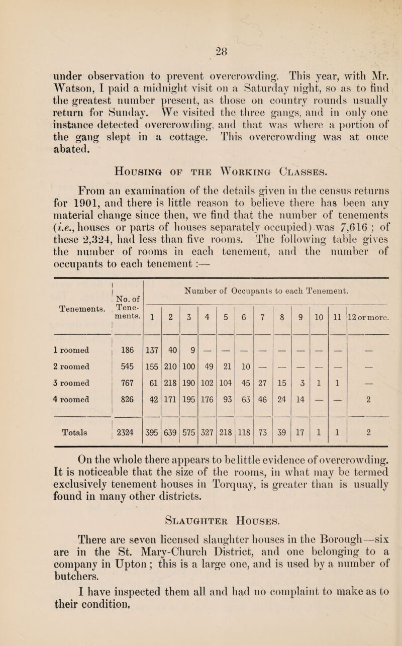 under observation to prevent overcrowding. This year, with Mr. Watson, I paid a inidniglit visit on a Saturday night, so as to find the greatest number present, as those on country rounds usually return for Sunday. We visited the three gangs, and in only one instance detected overcrowding, and that was where a portion of the gang slept in a cottage. This overcrowding was at once abated. Housing of the Working Classes. From an examination of the details given in the census returns for 1901, and there is little reason to believe there has been any material change since then, we find that the number of tenements houses or parts of houses separately occupied).was 7,616 ; of these 2,324, had less than five rooms. The following table gives the number of rooms in each tenement, and the number of occupants to each tenement — Tenements. No. of Tene¬ ments. Number of Occupants to each Tenement. 1 2 3 4 5 6 7 8 9 10 11 12 or more. 1 roomed 186 137 40 9 — 2 roomed 545 155 210 100 49 21 10 — — — — — — 3 roomed 767 61 218 190 102 104 45 27 15 3 1 1 — 4 roomed 826 42 171 195 176 93 63 46 24 14 — — 2 Totals 2324 395 639 575 327 218 118 73 39 17 1 1 2 On the whole there appears to belittle evidence of overcrowding. It is noticeable that the size of the rooms, in what may be termed exclusively tenement houses in Torquay, is greater than is usually found in many other districts. Slaughter Houses. There are seven licensed slaughter houses in the Borough—six are in the St. Mary-Church District, and one belonging to a company in Upton ; this is a large one, and is used by a number of butchers. I have inspected them all and had no complaint to make as to their condition,