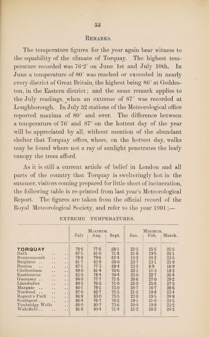 Remarks. The temperature figures for the year again bear witness to the equability of the climate of Torquay. The highest tem¬ perature recorded was 76*2° on June 1st and July 10th. In June a temperature of 80° was reached or exceeded in nearly every district of Great Britain, the highest being 86° at Geddes- ton, in the Eastern district; and the same remark applies to the July readings, jvhen an extreme of 87° was recorded at Loughborough. In July 32 stations of the Meteorological office reported maxima of 80° and over. The difference between a temperature of 76° and 87° on the hottest day of the year will be appreciated by all, without mention of the abundant shelter that Torquay offers, where, on the hottest day, walks may be found where not a ray of sunlight penetrates the leafy canopy the trees afford. As it is still a current article of belief in London and all parts of the country that Torquay is swelteringly hot in the summer, visitors coming prepared for little short of incineration, the following table is re-printed from last year’s Meteorological Report. The figures are taken from the official record of the Royal Meteorological Society, and refer to the year 1901;— EXTREME TEMPERATURES. July Maximum Aug. [. Sept. Jan. Minimum Feb. . March. TORQUAY 78-6 77-6 ,68T 22-5 25-5 25-5 J^ath 87-5 81-0 71-8 21-8 19-5 22T Bournemouth 79-8 79-6 67-4 15-2 24-2 23-5 Brighton .. 81-7 83-9 690 23-7 23T 25-9 Buxton 87T 77-3 68-4 23-5 8-9 16-9 Cheltenham 890 81-4 70-6 22T 11-3 18-2 Eastbourne 83-5 78-4 70-4 25-0 22-7 26-4 Guernsey .. 84-0 77-7 71-5 26-6 27-0 29-2 Llandudno 89-5 76-5 71-0 250 25-5 27-5 Margate .. 80-] 79T 73 0 24-7 16-7 28-6 Norwood .. 87-0 82-7 75-5 21-5 19-8 23-4 Regent’s Park 86-8 83-0 75-5 220 19-5 24-8 Southport .. Tunbridge Wells 88-4 76-7 70-2 19T 21-0 22-5 .88-0 80-7 73-6 20-4 199 23-2 Wakefield .. 86-8 80-4 71-4 21-2 20-2 24-2