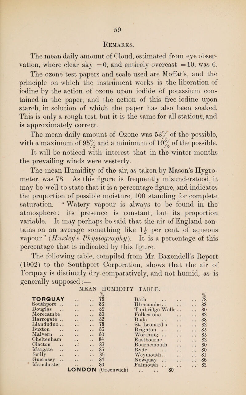 Remarks. The mean daily amount of Cloud, estimated from eye obser¬ vation, where clear sky =0, and entirely overcast =10, was 6. The ozone test papers and scale used are Moffat’s, and the principle on which the instrument works is the liberation of iodine by the action of ozone upon iodide of potassium con¬ tained in the paper, and the action of this free iodine upon starch, in solution of which the paper has also been soaked. This is only a rough test, but it is the same for all stations, and is approximately correct. The mean daily amount of Ozone was 53^ of the possible, with a maximum of 95^ and a minimum of 10^ of the possible. It will be noticed with interest that in the winter months the prevailing winds were westerly. The mean Humidity of the air, as taken by Mason’s Hygro¬ meter, was 78. As this figure is frequently misunderstood, it may be well to state that it is a percentage figure, and indicates the proportion of possible moisture, 100 standing for complete saturation. ‘‘ Watery vapour is always to be found in the atmosphere; its presence is constant, but its proportion variable. It may perhaps be said that the air of England con¬ tains on an average something like 1| per cent, of aqueous vapour” {Huxley s Pliysiograpliy). It is a percentage of this percentage that is indicated by this figure. The following table, compiled from Mr. Baxendell’s Report (1902) to the Southport Corporation, shows that the air of Torquay is distinctly dry comparatively, and not humid, as is generally supposed :— MEAN HUMIDITY TABLE. % % TORQUAY .. 78 Bath .. 78 Southport .. .. 83 Ilfracombe .. .. 82 Douglas .. 85 Tunbridge Wells .. .. 80 Morecambe .. 80 Folkestone .. 82 Harrogate .. .. 82 Bude .. 88 Llandudno .. .. 78 St. Leonard’s .. 82 Buxton .. 83 Brighton .. .. 83 Malvern .. 80 Worthing .. .. 83 Cheltenham .. 84 Eastbourne .. 82 Clacton .. 83 Bournemouth .. 80 Margate .. 83 Ryde .. 80 Scilly ;. 85 Weymouth.. .. 81 Guernsey .. ., 84 Newquay .. .. 86 Manchester .. 80 Falmouth .. .. 82 LO N D O N (Greenwich) • • 00 o