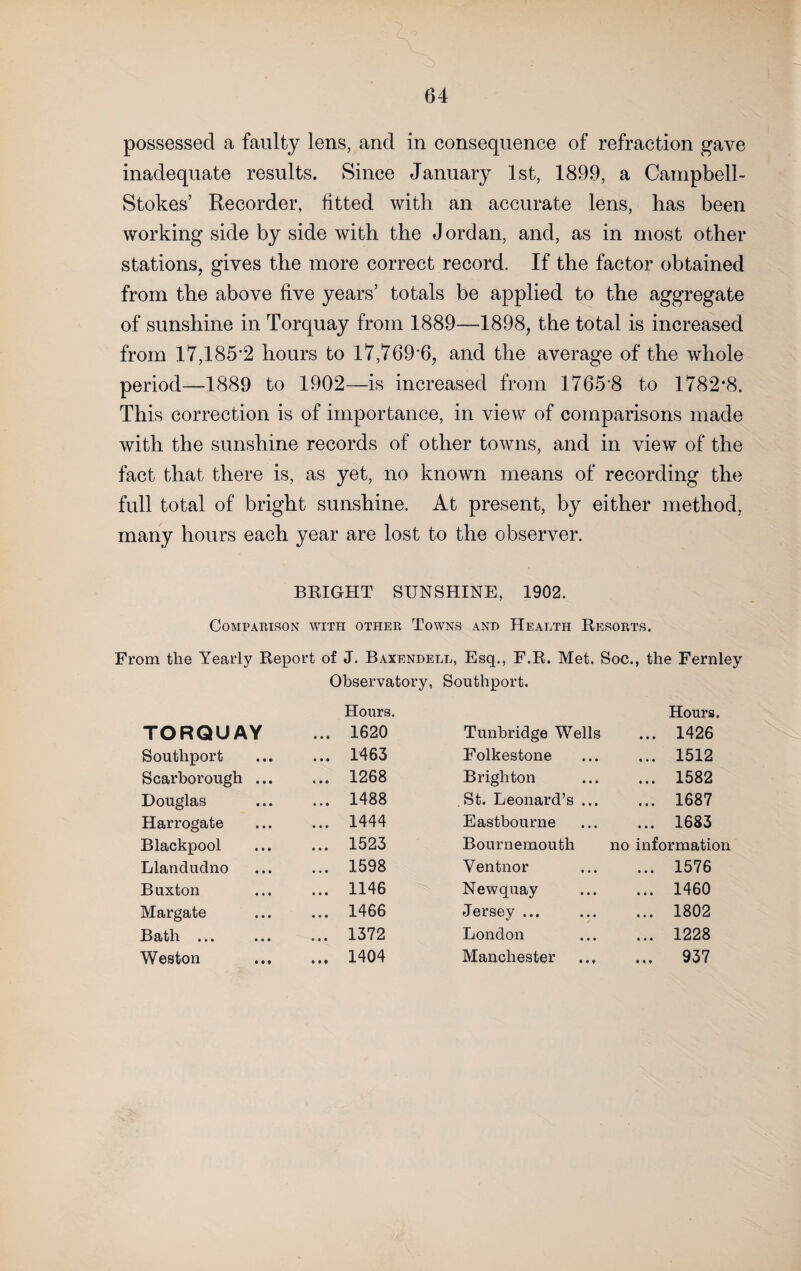 possessed a faulty lens, and in consequence of refraction gave inadequate results. Since January 1st, 1899, a Carnpbell- Stokes’ Recorder, fitted with an accurate lens, has been working side by side with the Jordan, and, as in most other stations, gives the more correct record. If the factor obtained from the above five years’ totals be applied to the aggregate of sunshine in Torquay from 1889—1898, the total is increased from 17,185'2 hours to 17,769*6, and the average of the whole period—1889 to 1902—is increased from 1765*8 to 1782*8. This correction is of importance, in view of comparisons made with the sunshine records of other towns, and in view of the fact that there is, as yet, no known means of recording the full total of bright sunshine. At present, by either method, many hours each year are lost to the observer. BKIGHT SUNSHINE, 1902. COMPARIRON WITH OTHER ToWNS AND HeALTH ReSORTS. From the Yearly Report of J. Baxendell, Esq., F.R. Met. Soc., the Fernley Observatory, Southport. Hours. Hours. TORQUAY ... 1620 Tunbridge Wells ... 1426 Southport ... 1463 Folkestone ... 1512 Scarborough ... ... 1268 Brighton ... 1582 Douglas ... 1488 St. Leonard’s ... ... 1687 Harrogate ... 1444 Eastbourne ... 1683 Blackpool ... 1523 Bournemouth no information Llandudno ... 1598 Ventnor ... 1576 Buxton ... 1146 Newquay ... 1460 Margate ... 1466 Jersey ... ... 1802 Bath ... ... 1372 London ... 1228 Weston ... 1404 Manchester ... 937